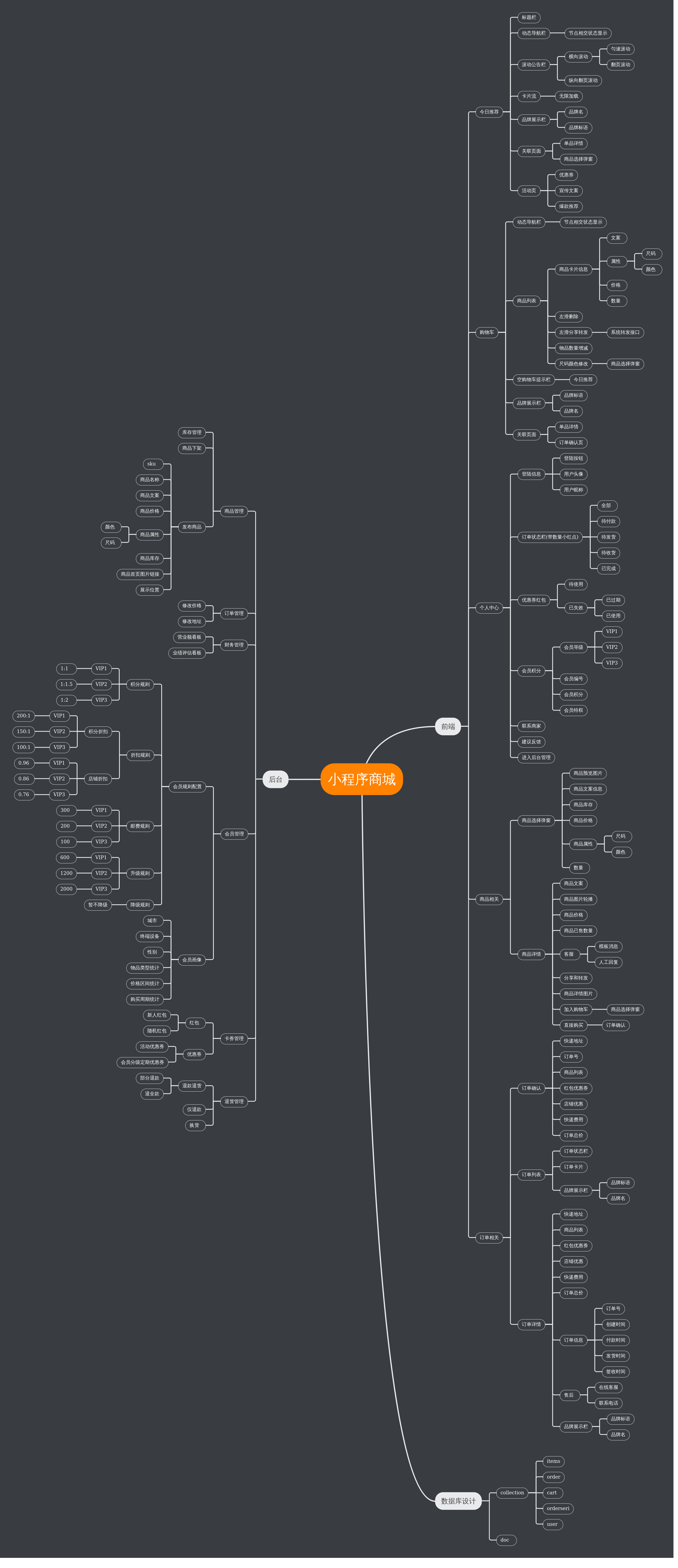 小程序商城 | processon免费在线作图,在线流程图,在线思维导图