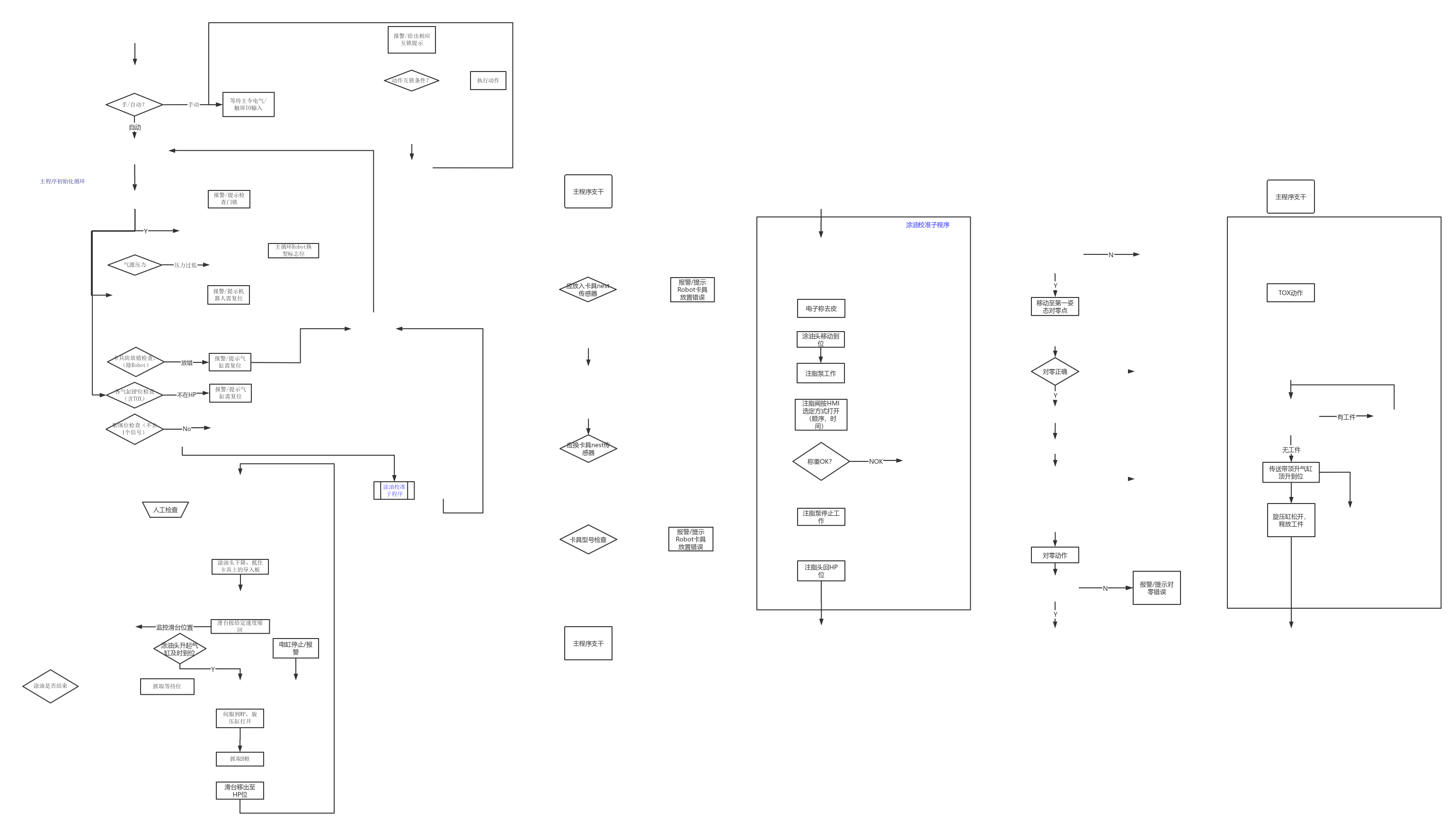 fa10_tsr | processon免费在线作图,在线流程图,在线思维导图