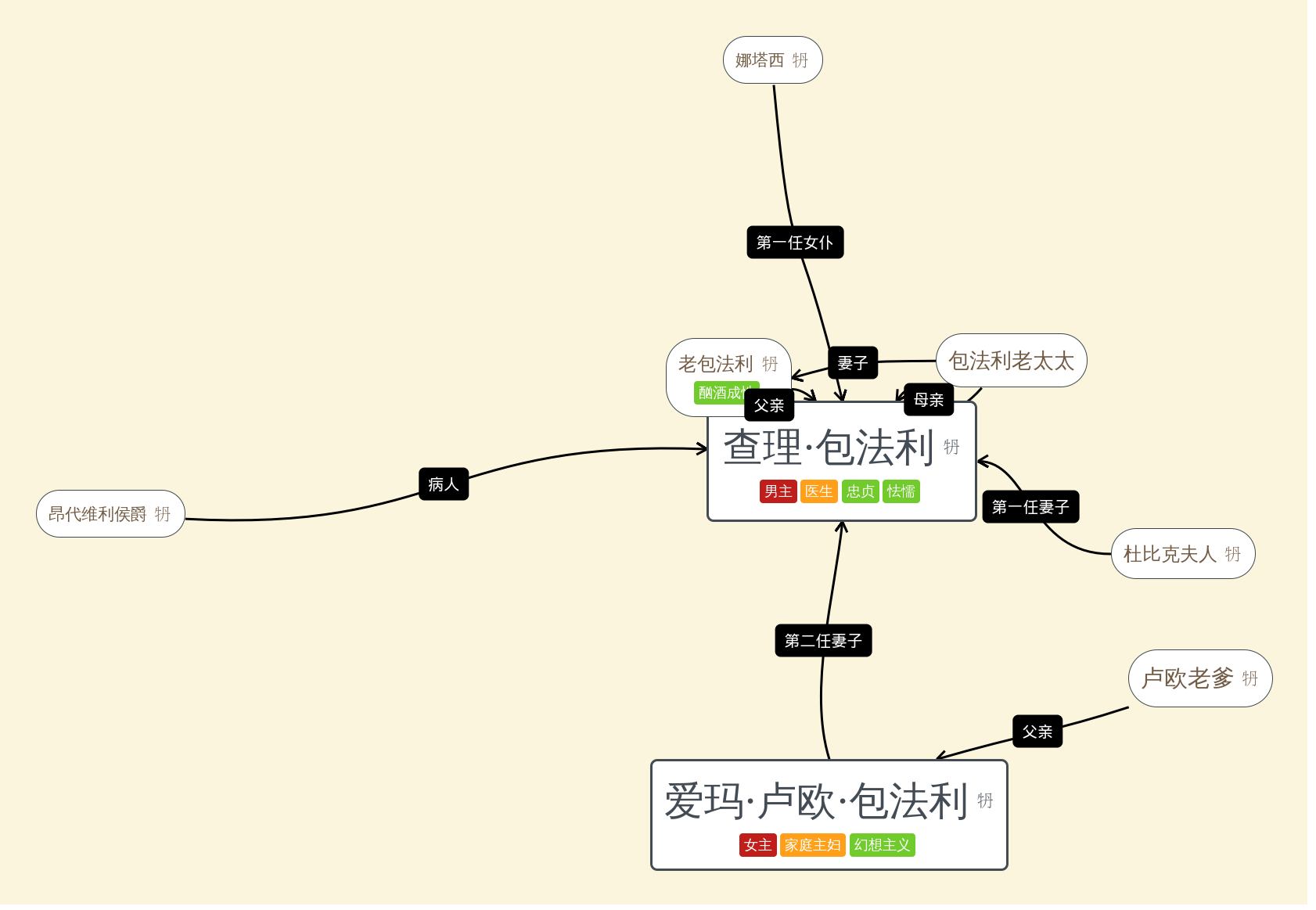 《包法利夫人》