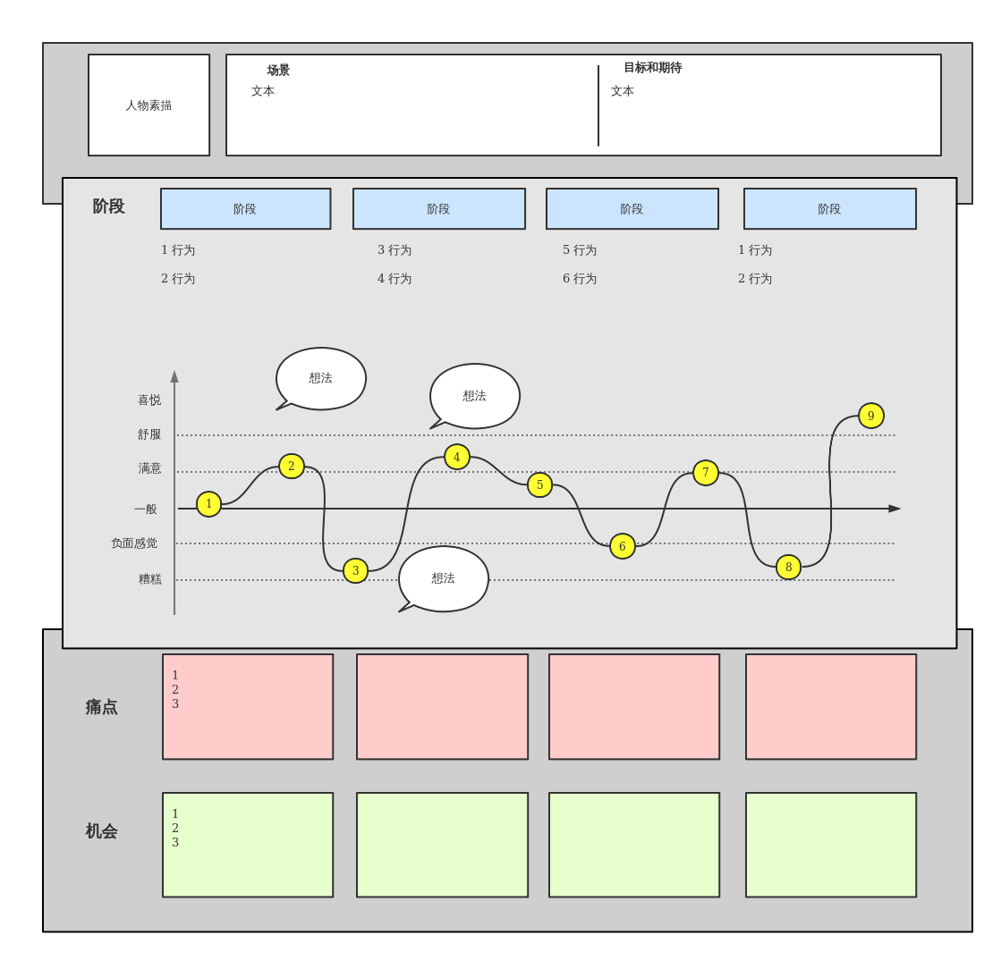 用户旅程地图模板1 全面