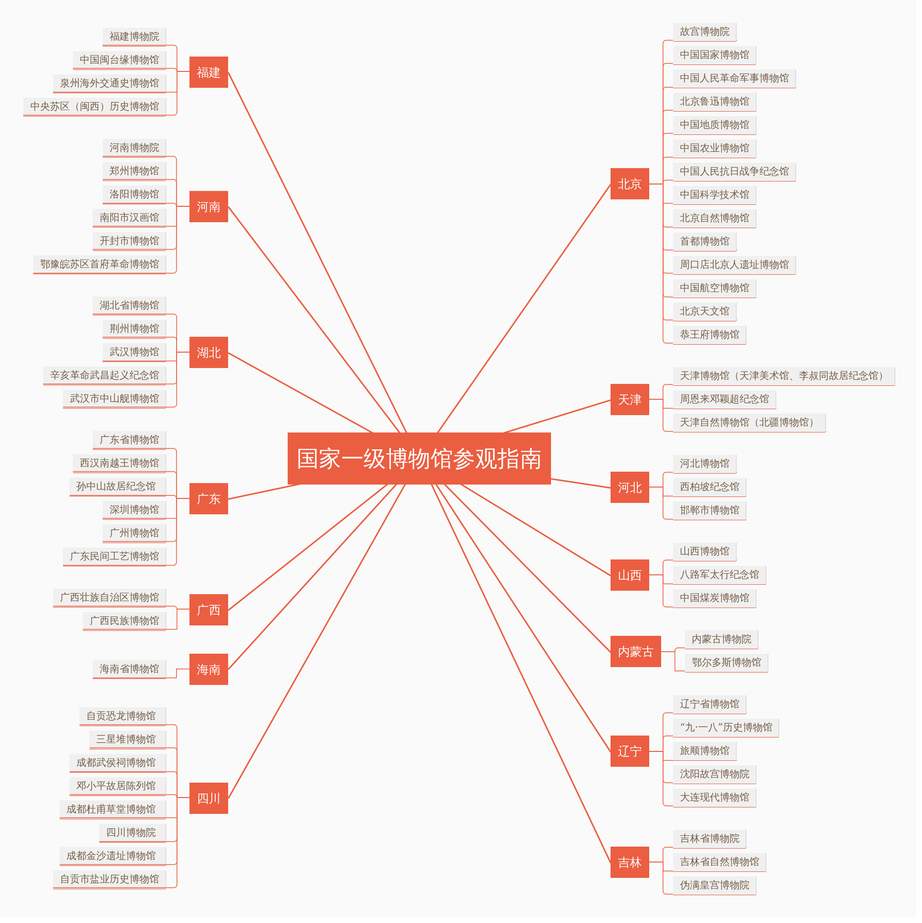 国家一级博物馆参观指南