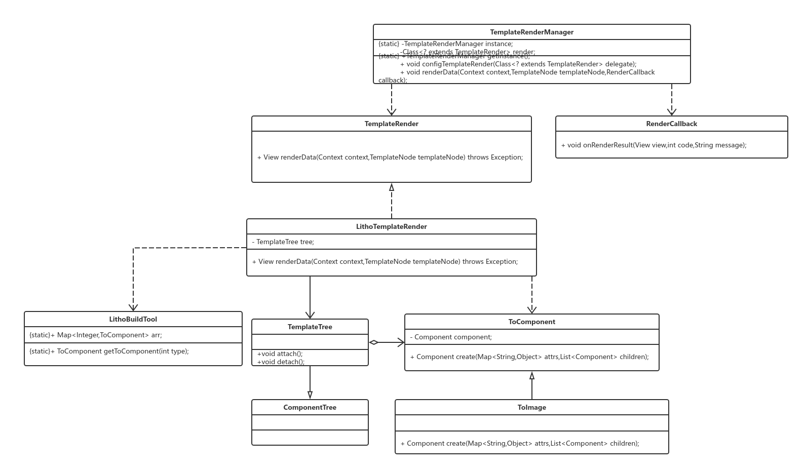 模块化框架架构