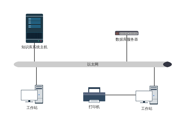 工作站 知识库系统主机 数据库服务器 打印机 以太网