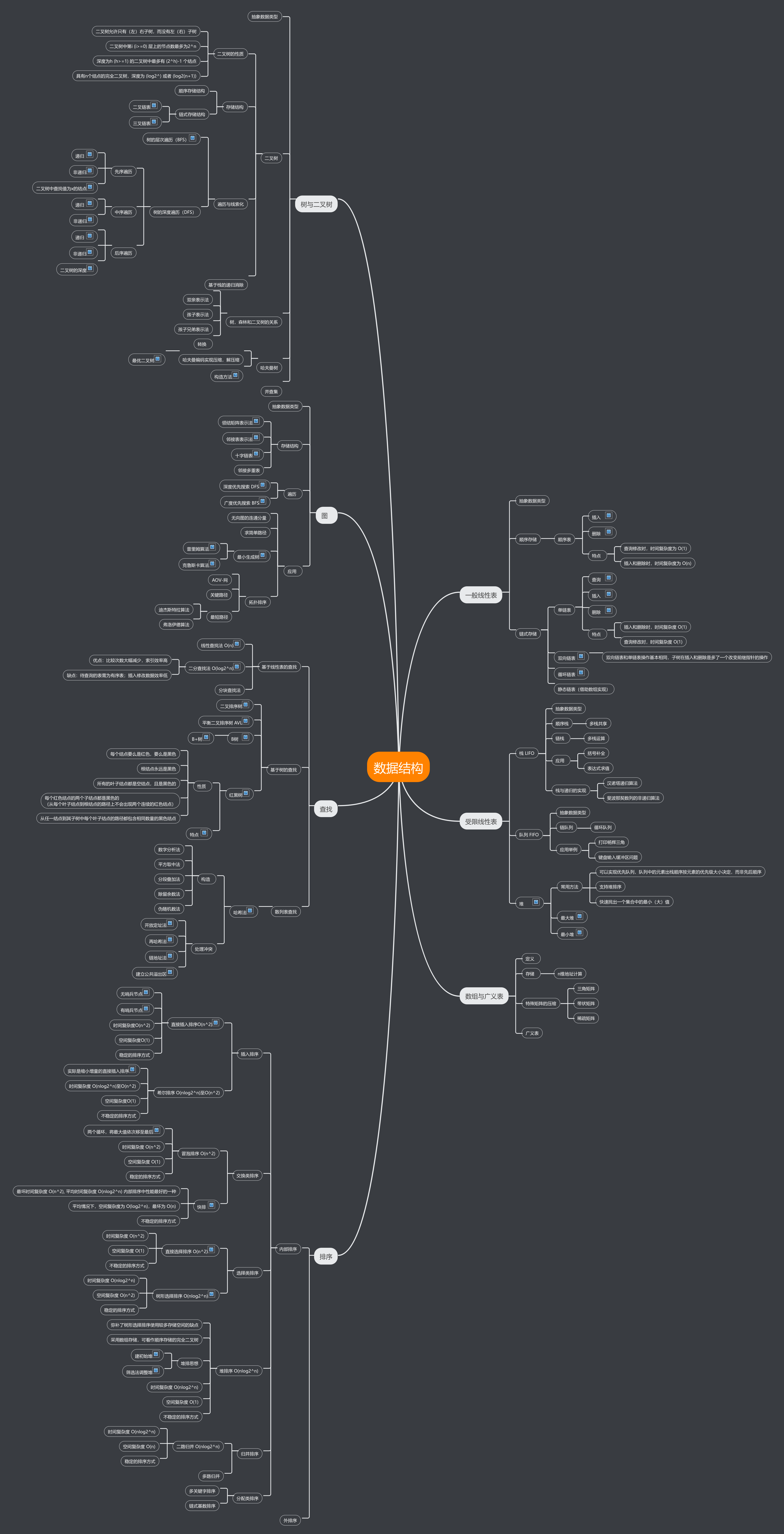 数据结构复习 | processon免费在线作图,在线流程图,在线思维导图