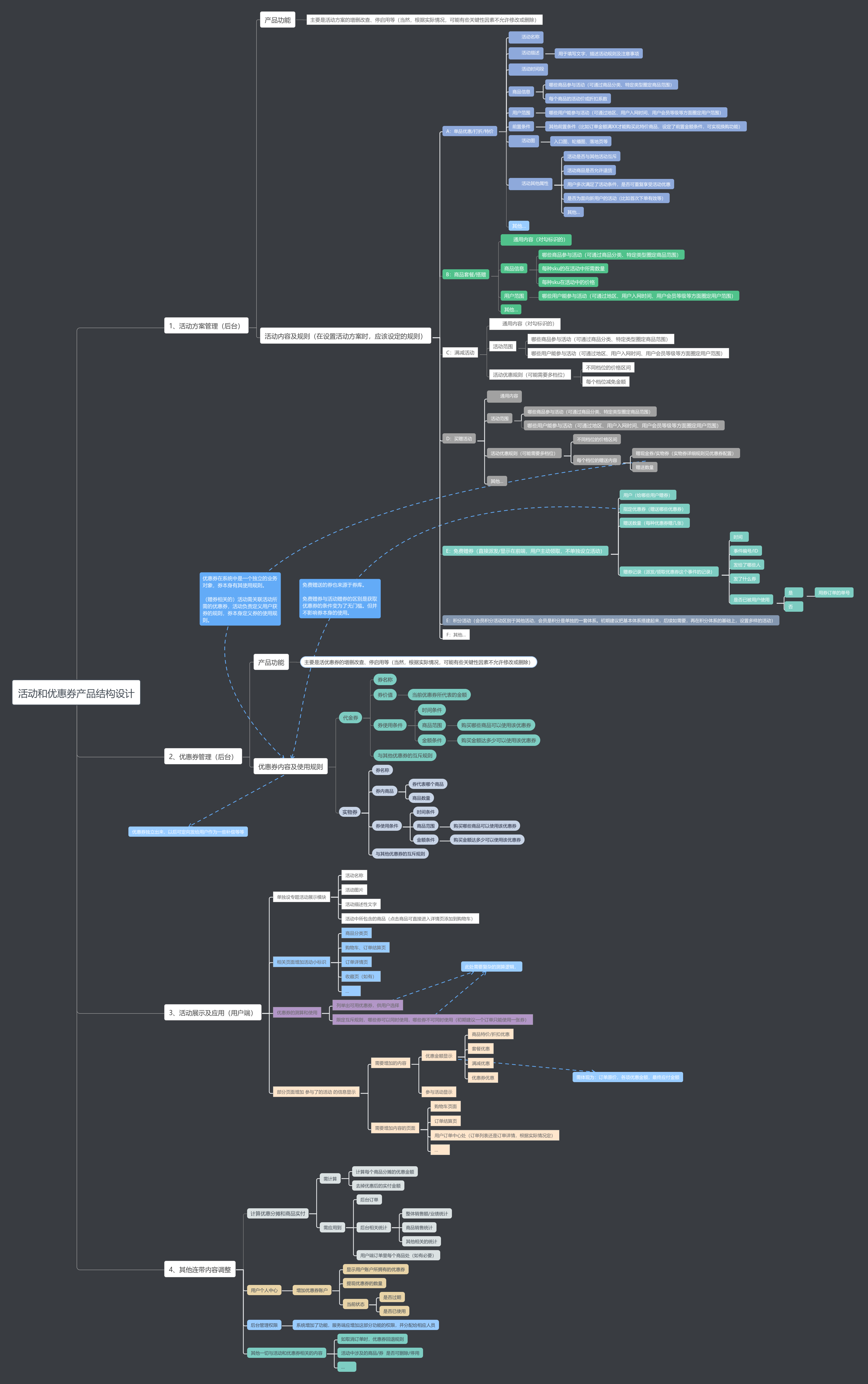 折扣 满减 架构设计 | processon免费在线作图,在线流程图,在线思维导