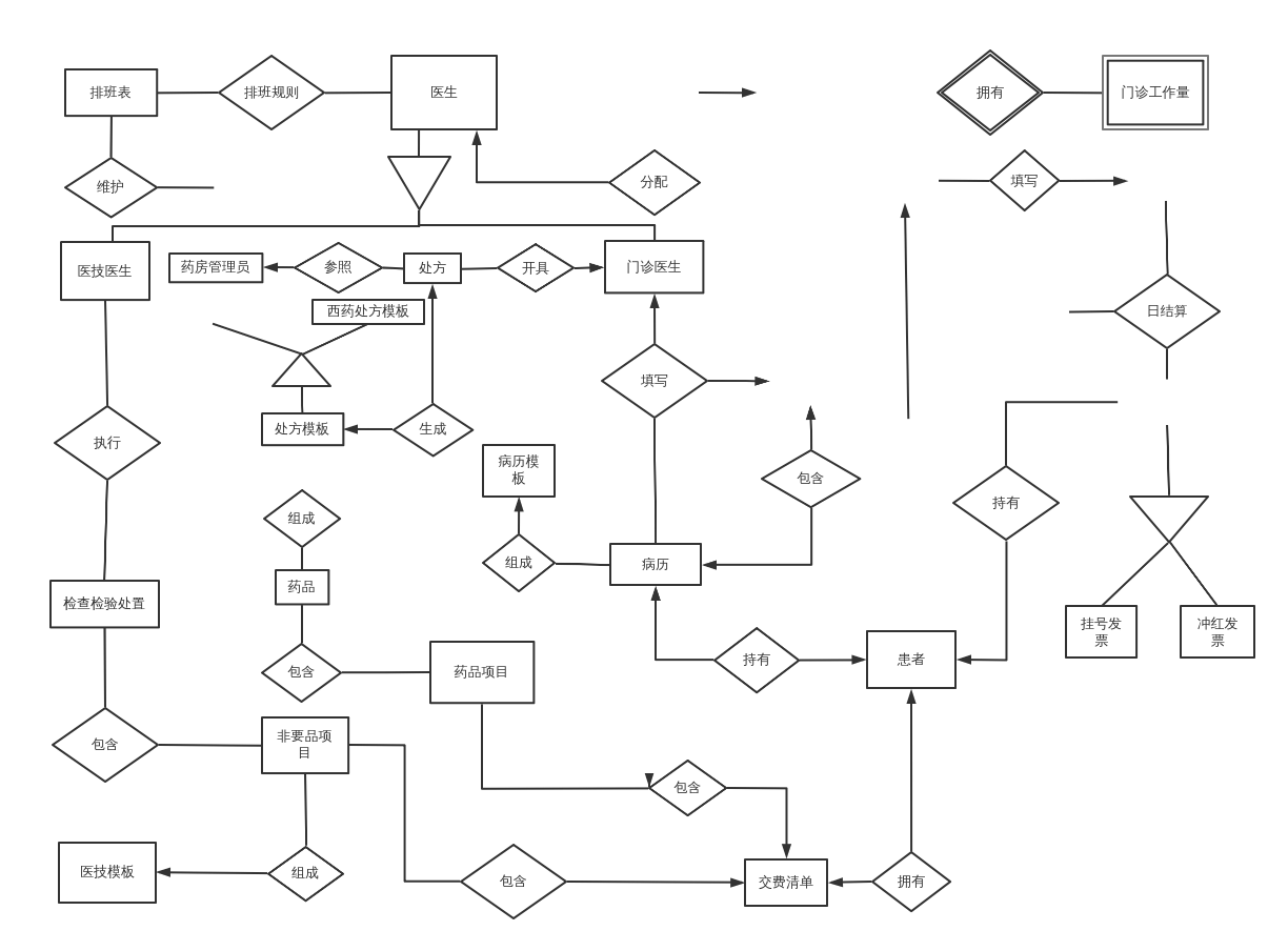 医院门诊信息管理er图