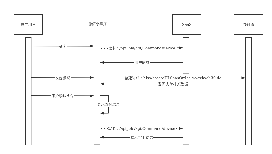 慧付宝用户缴费业务时序图 | processon免费在线作图,在线流程图,在线