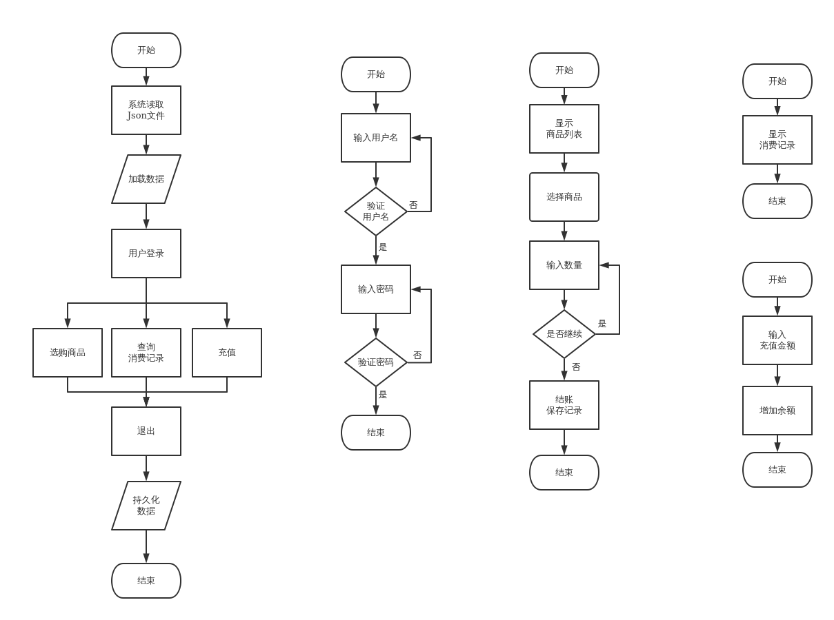 购物车程序流程图 | processon免费在线作图,在线流程图,在线思维导图