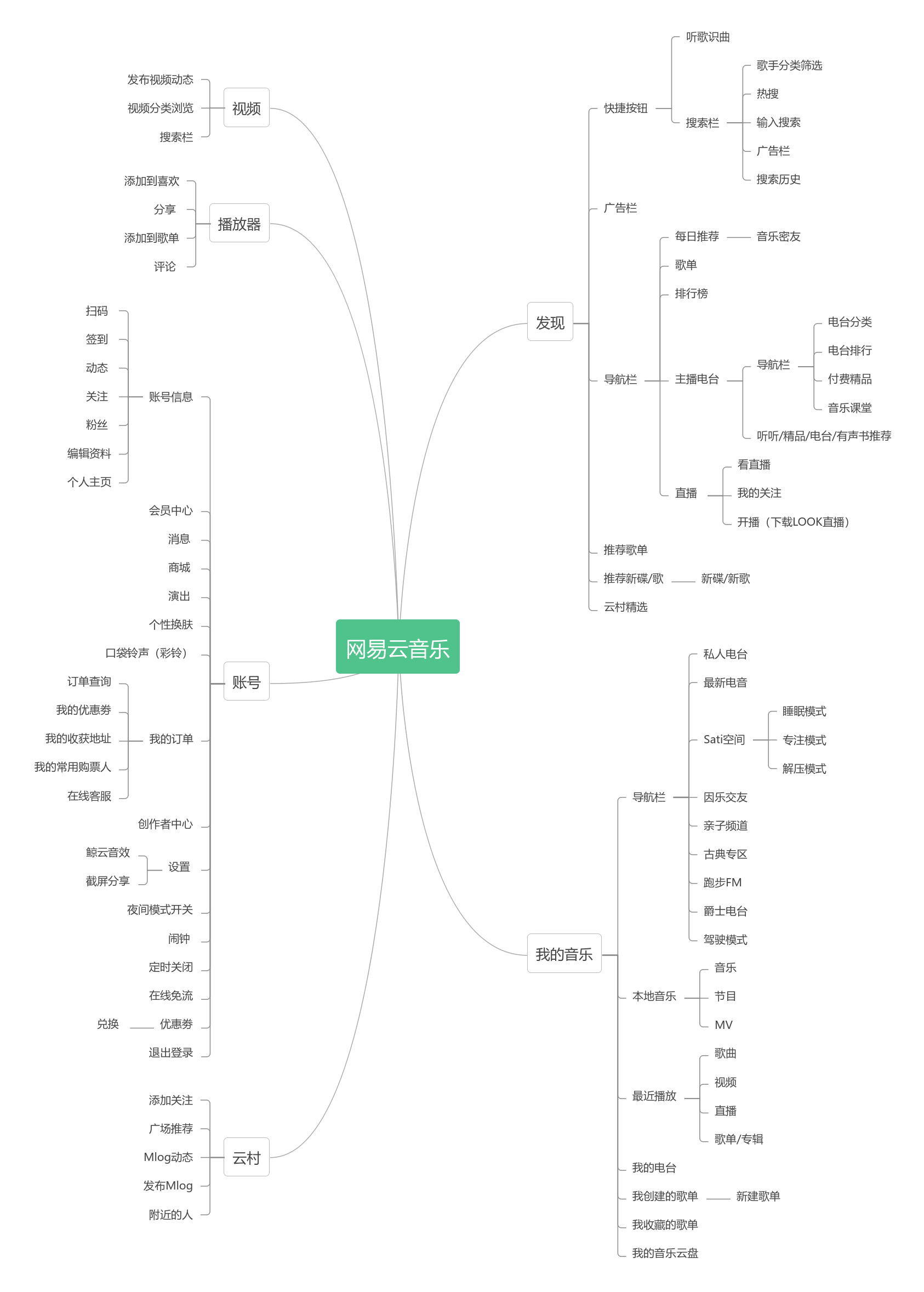 抱歉你无权查看文件