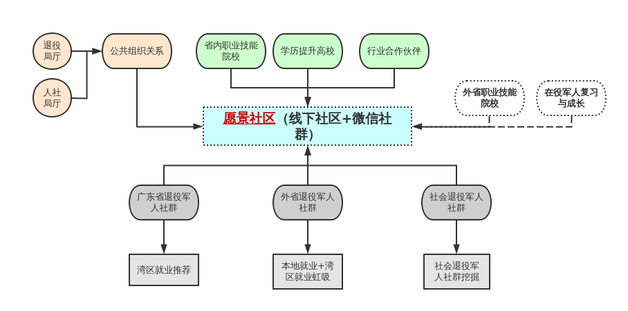 贵阳工作计划时间轴