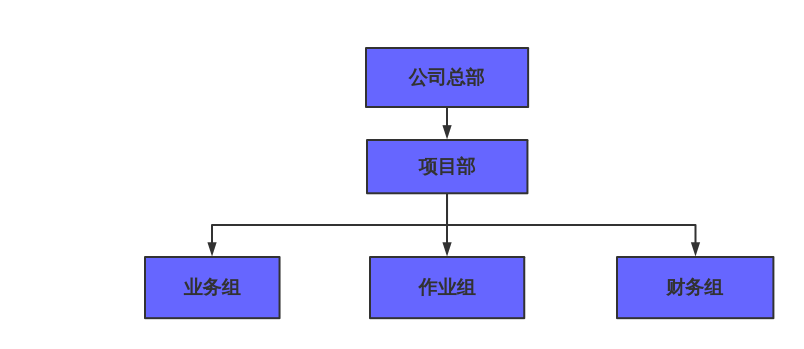 备用金业务审批流程图