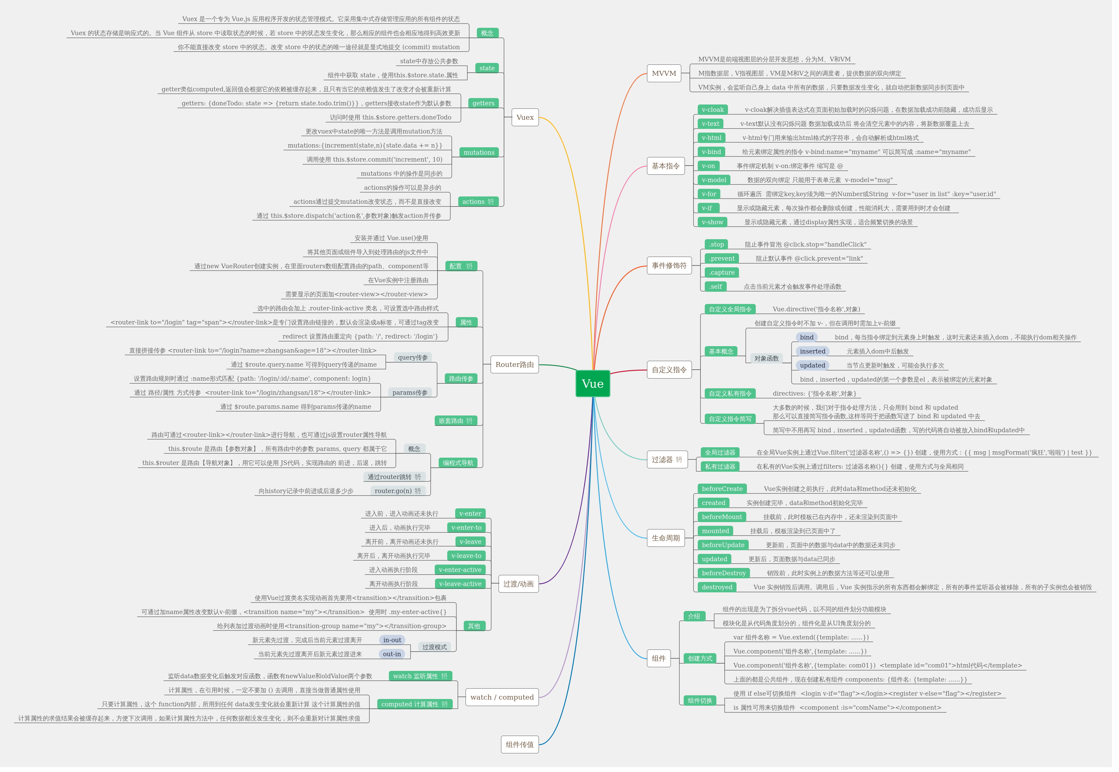 vue | processon免费在线作图,在线流程图,在线思维导图