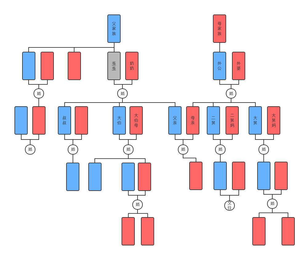 族谱| processon免费在线作图,在线流程图,在线思维导图