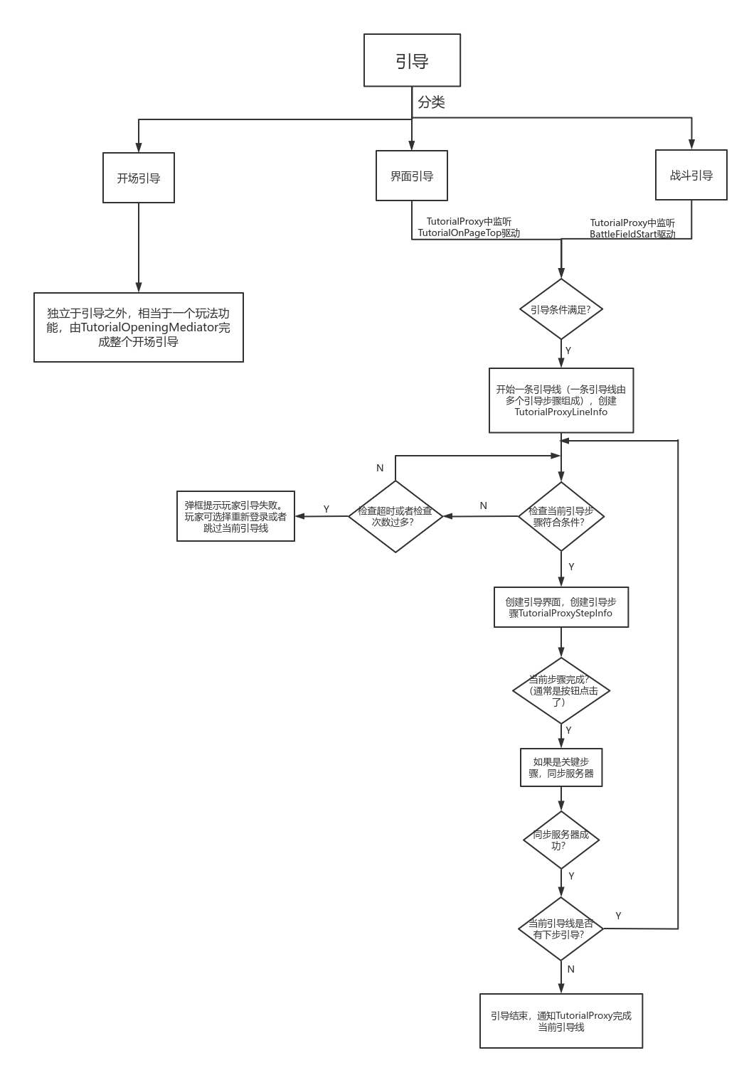 引导| processon免费在线作图,在线流程图,在线思维导图