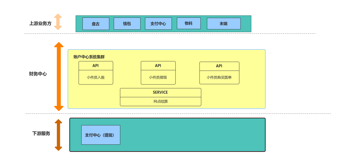 面单管理的系统架构图