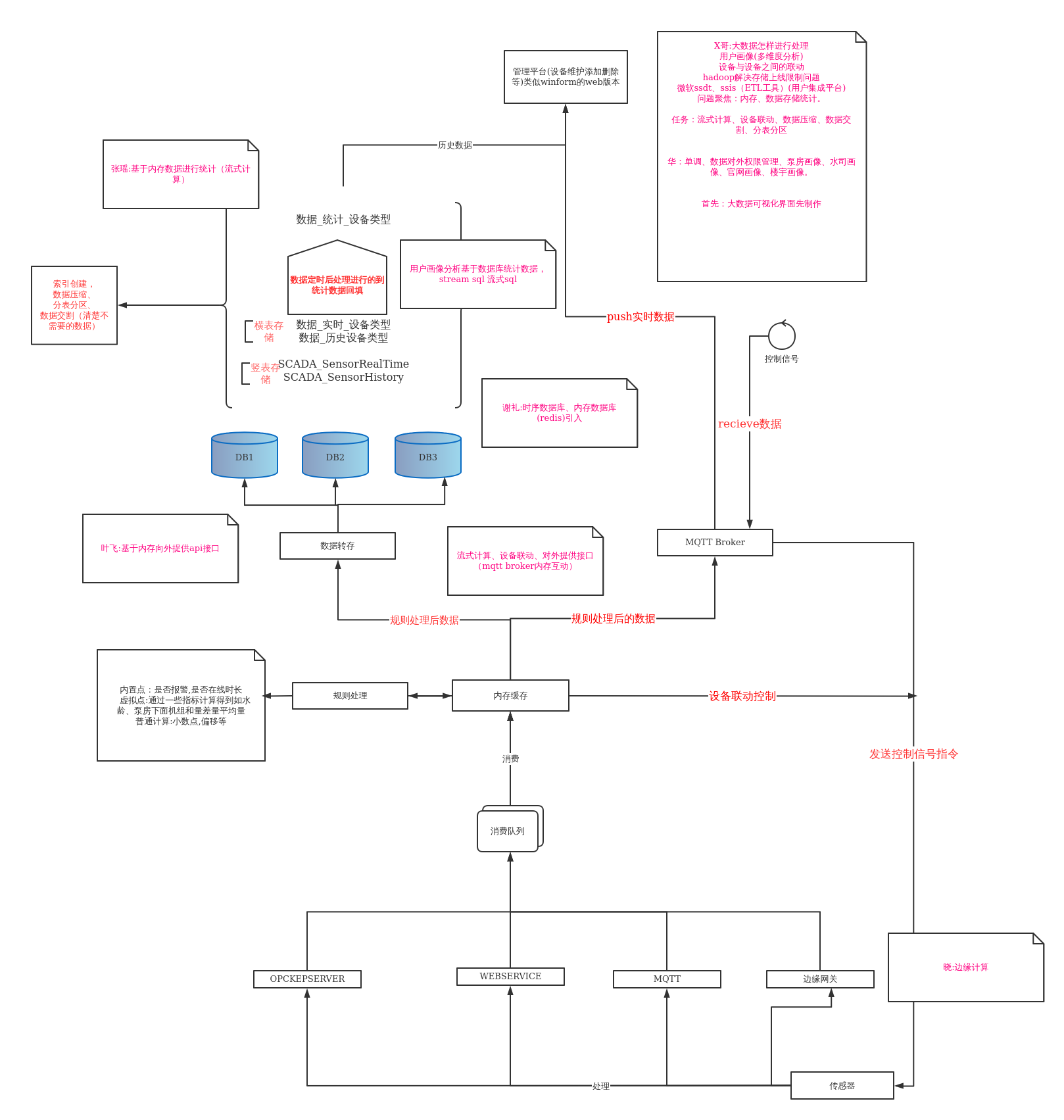 代码结构 | processon免费在线作图,在线流程图,在线思维导图