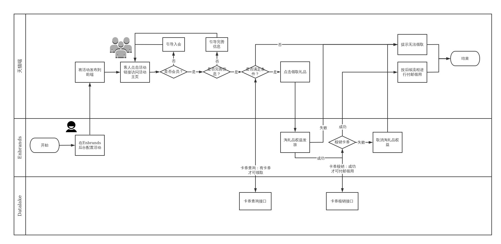 20200214简化流程