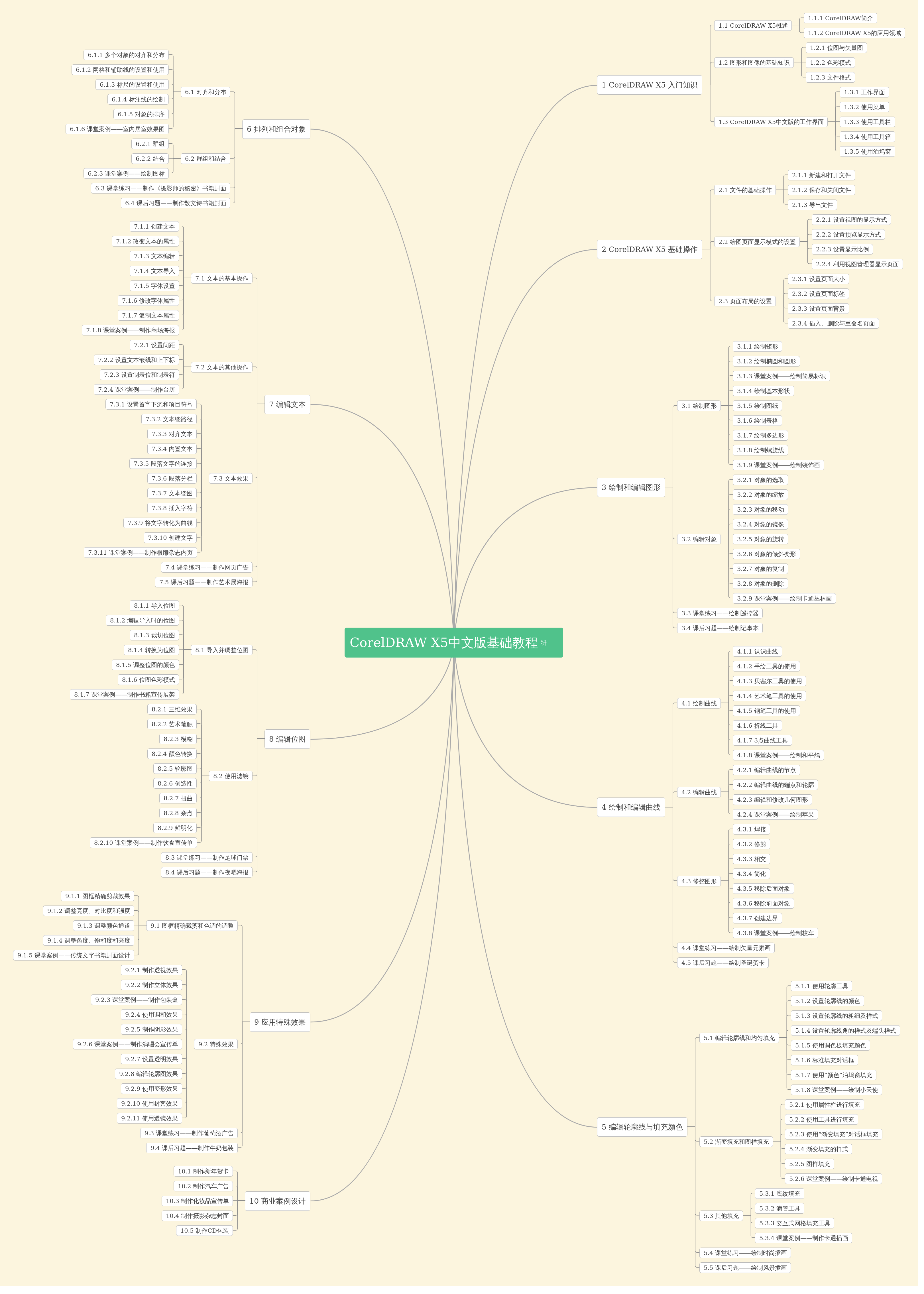 coreldraw x5中文版基础教程