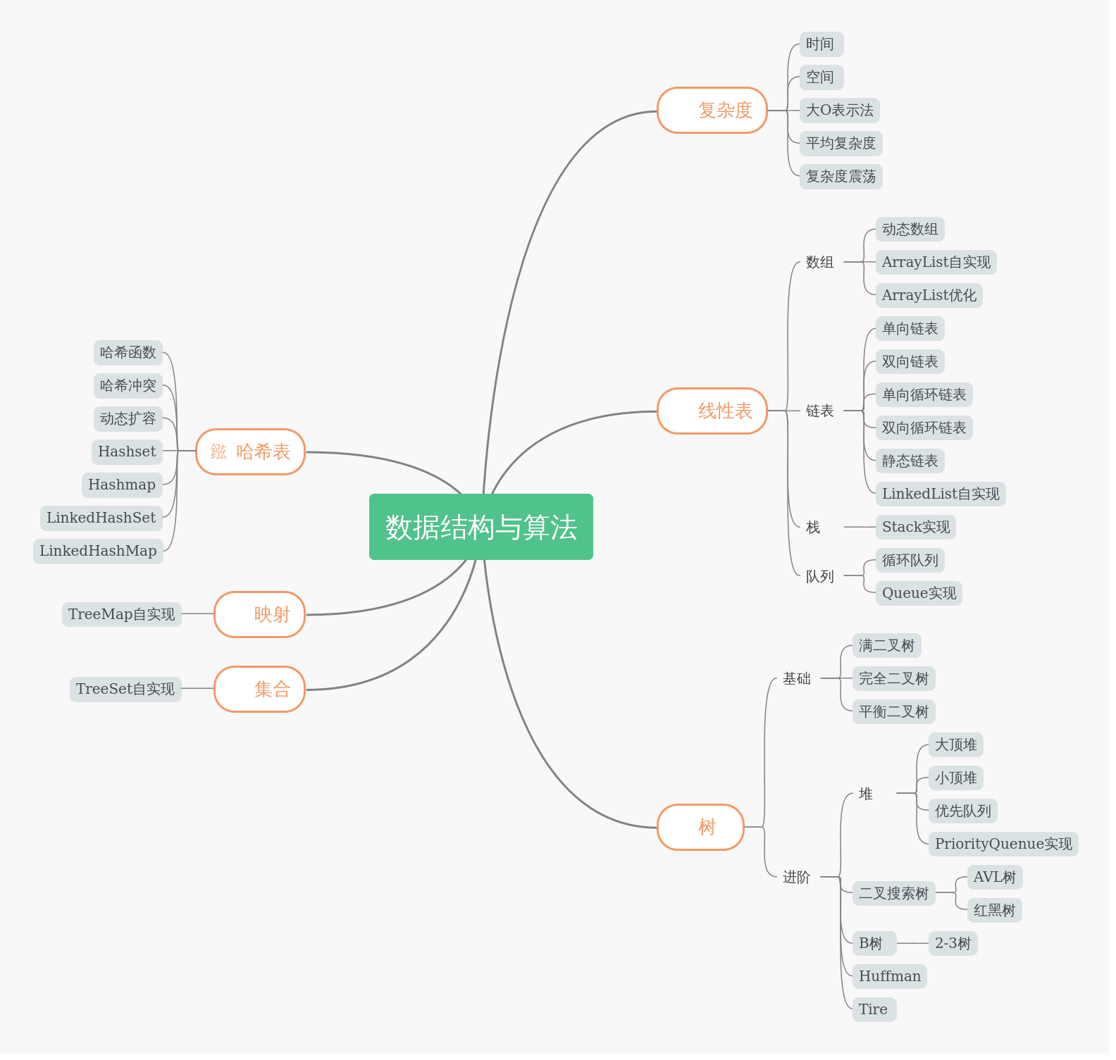 数据结构与算法