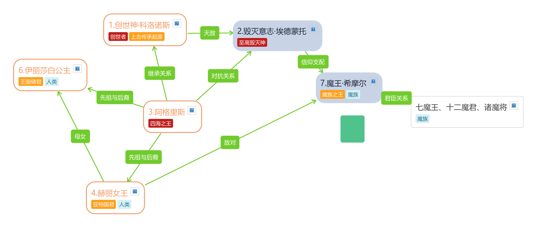 《魔域ip人物关系表》