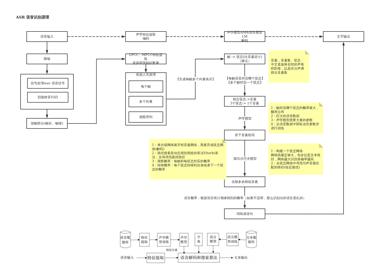 语音识别之asr | processon免费在线作图,在线流程图,在线思维导图