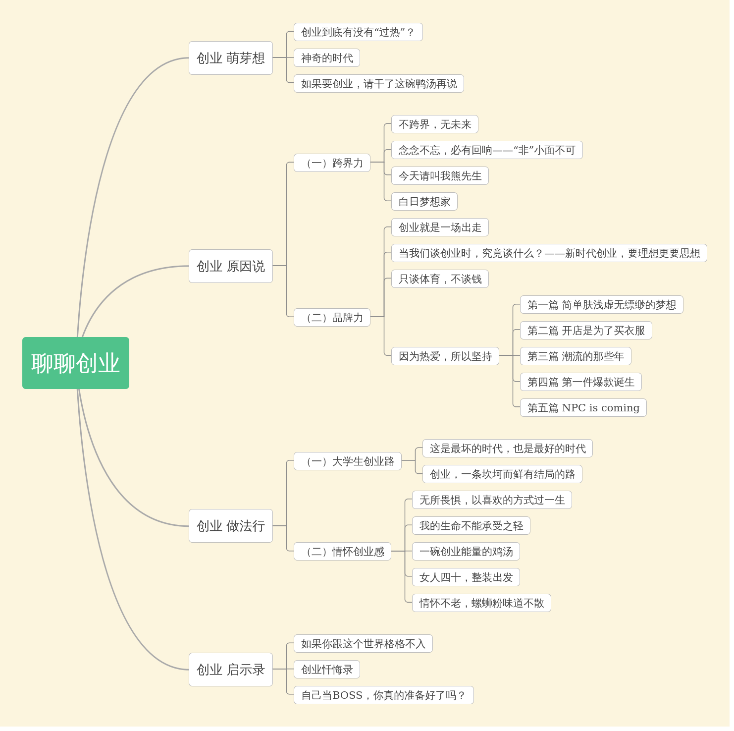 聊聊创业 | processon免费在线作图,在线流程图,在线思维导图