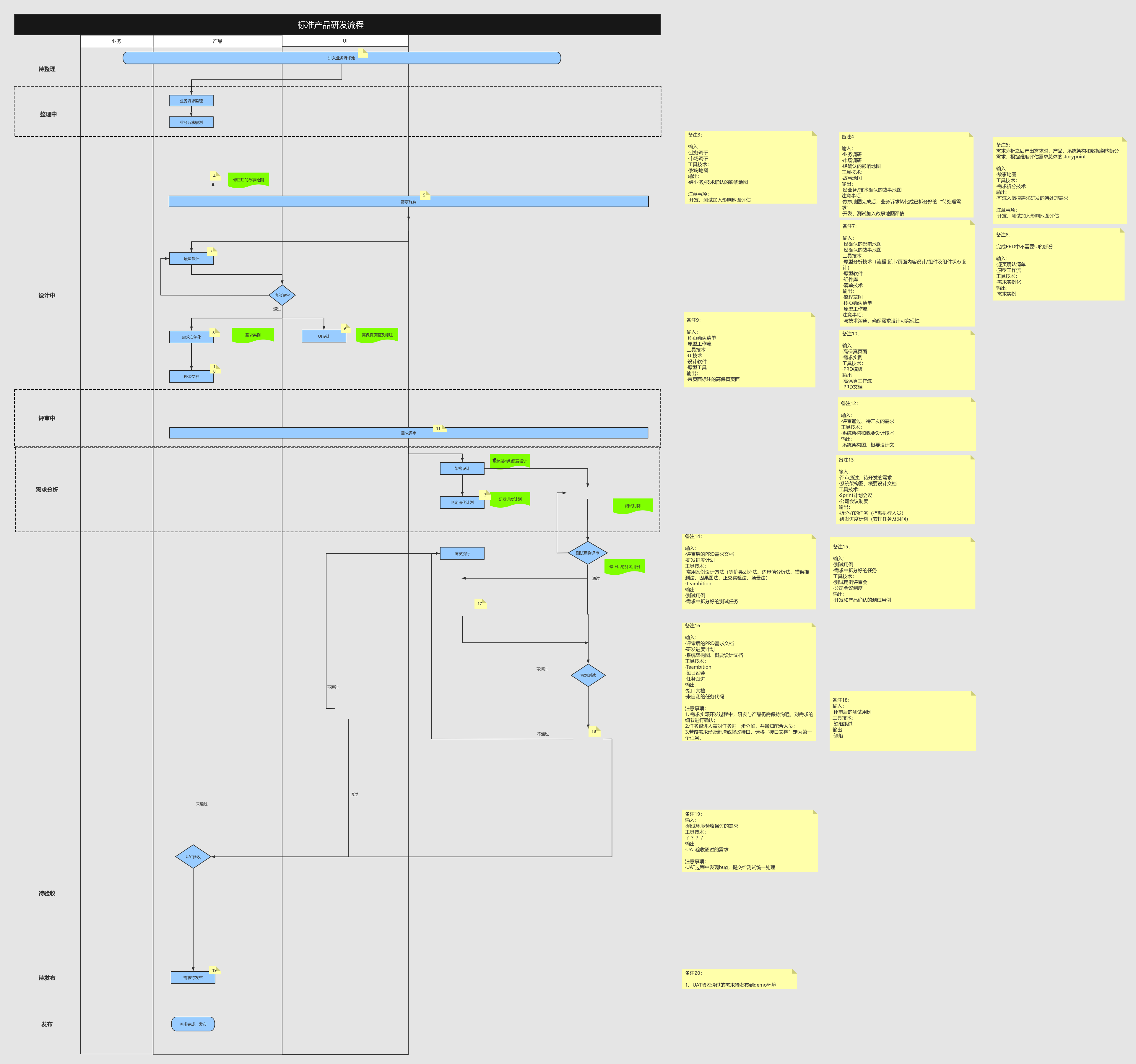 3 | processon免费在线作图,在线流程图,在线思维导图