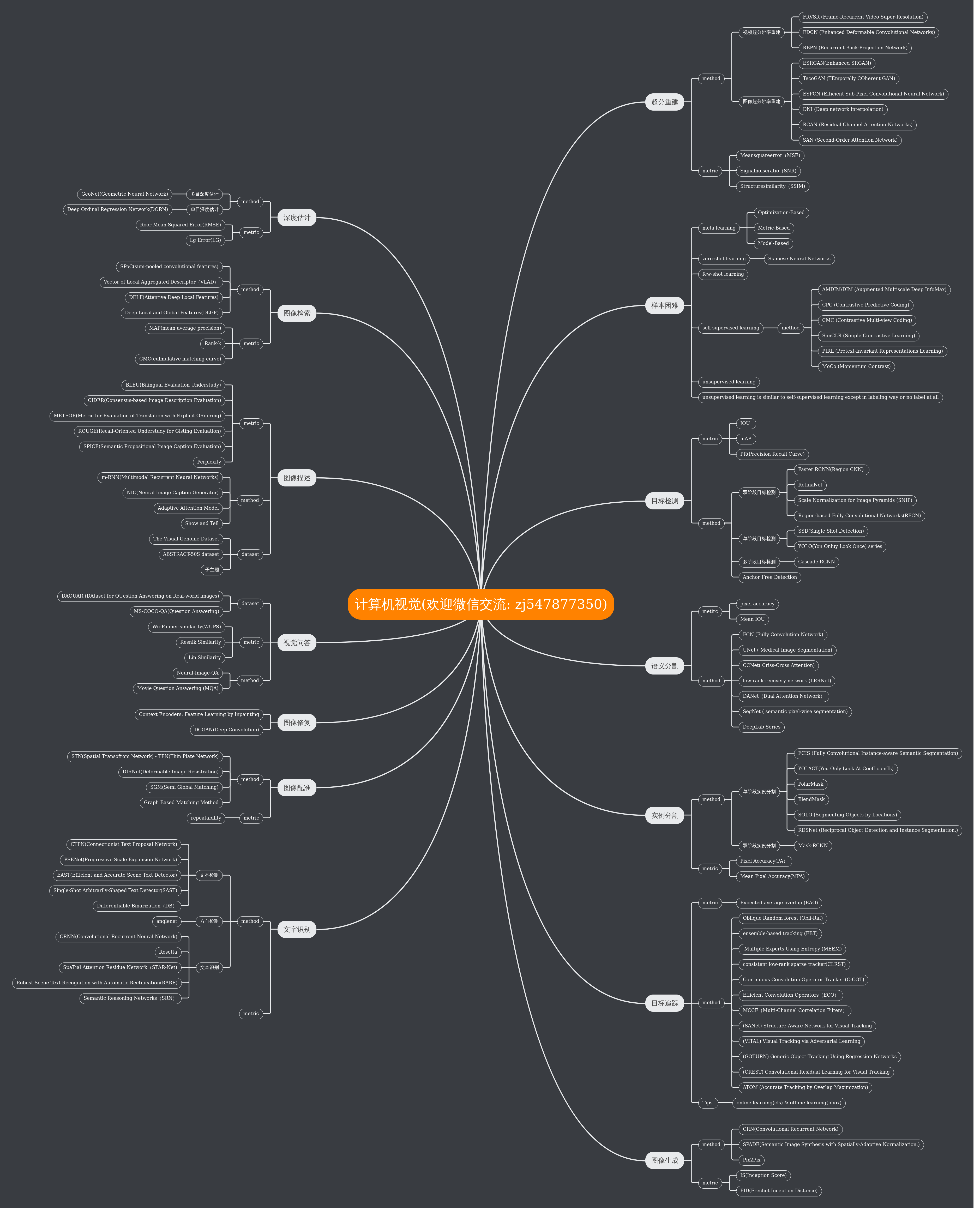 计算机视觉应用技术 | processon免费在线作图,在线流程图,在线思维导