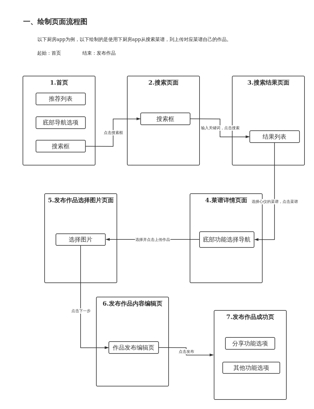 下厨房页面流程图