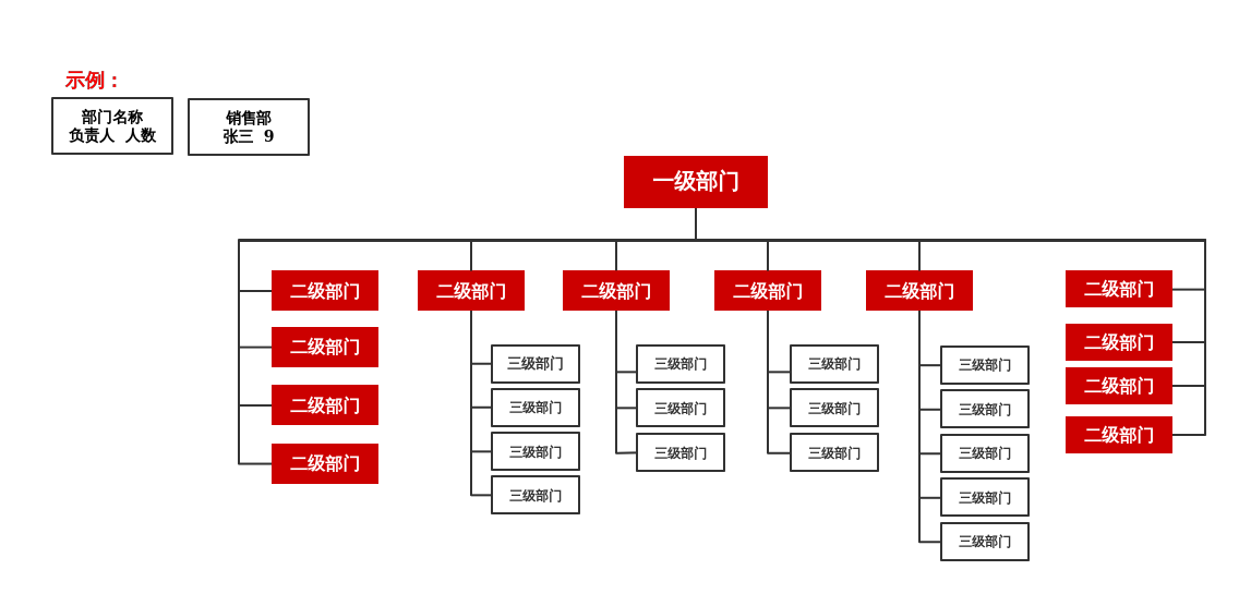 【三级组织架构模板】