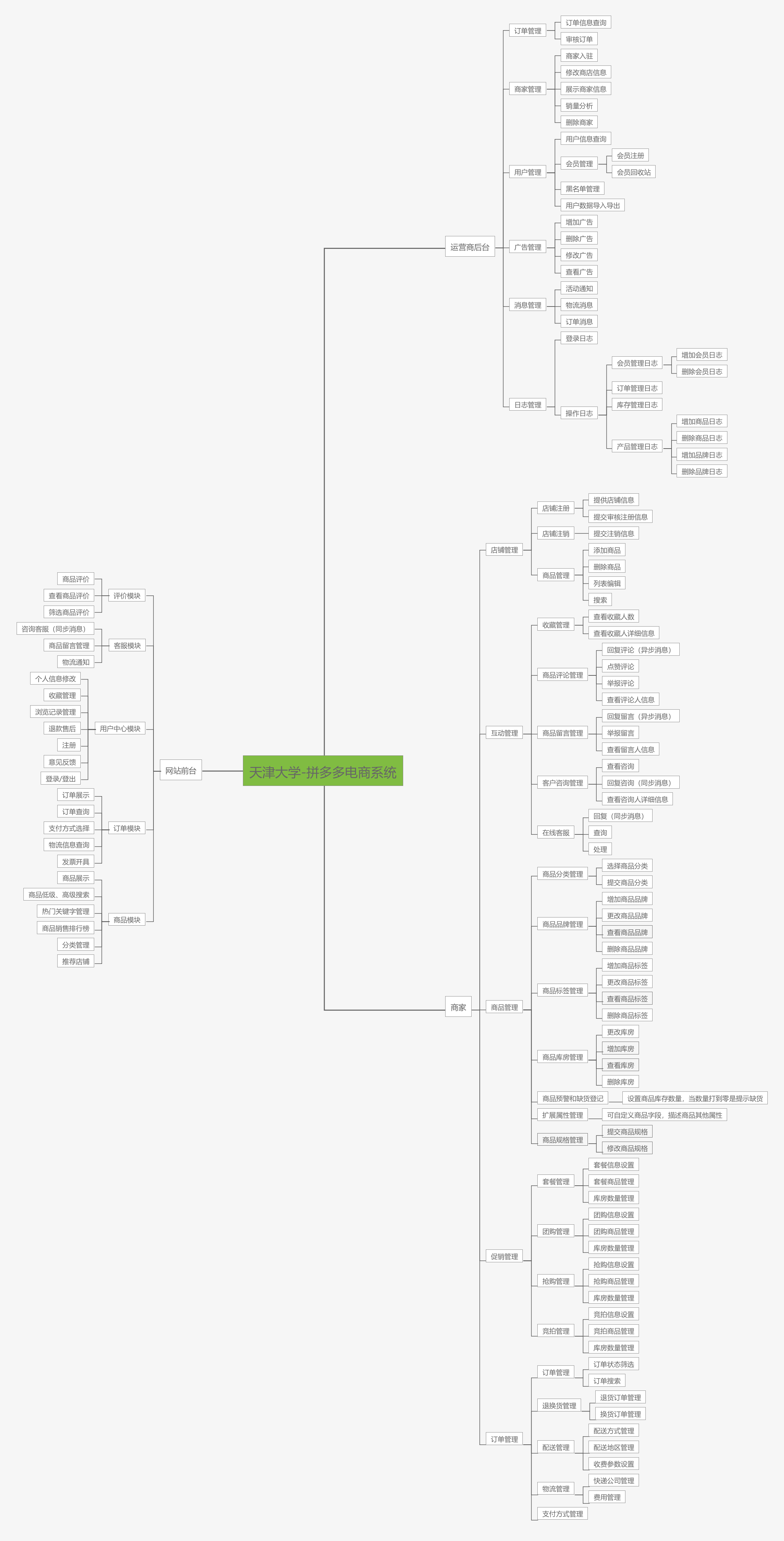 电商功能结构图