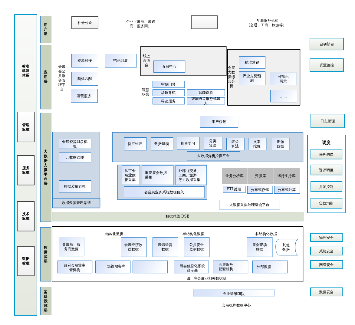 平台总体架构图