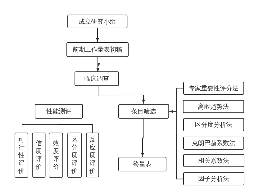 crm-客户关系管理 | processon免费在线作图,在线流程图,在线思维导图