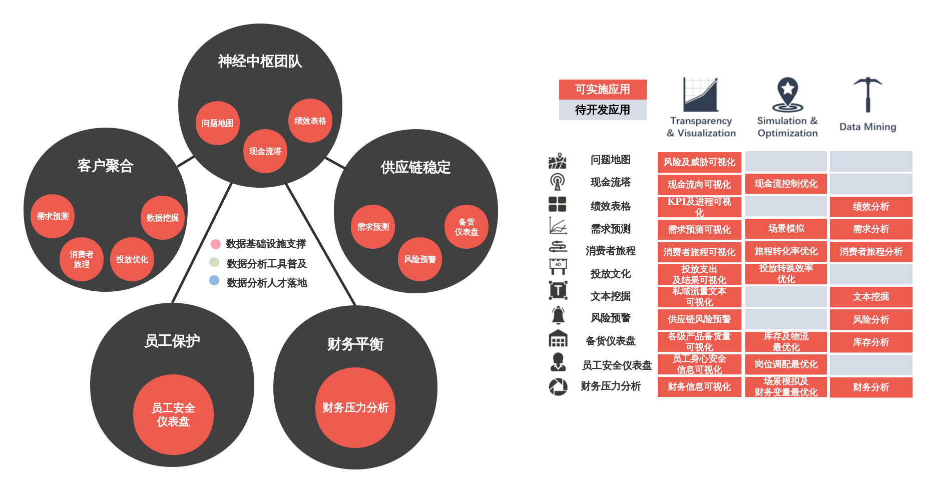 商业分析应用布局图
