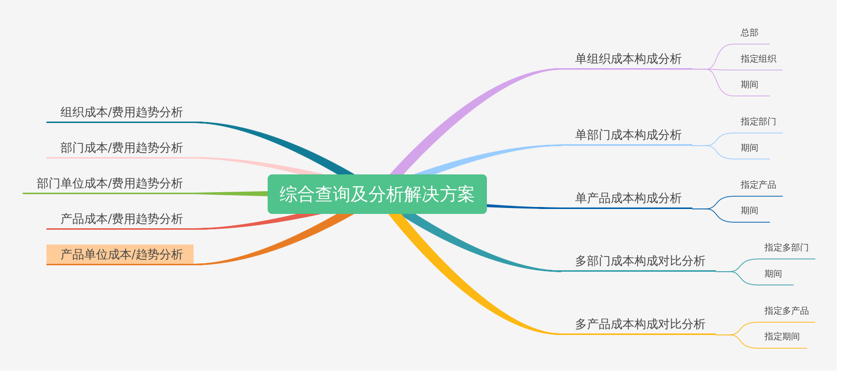成本分析平台
