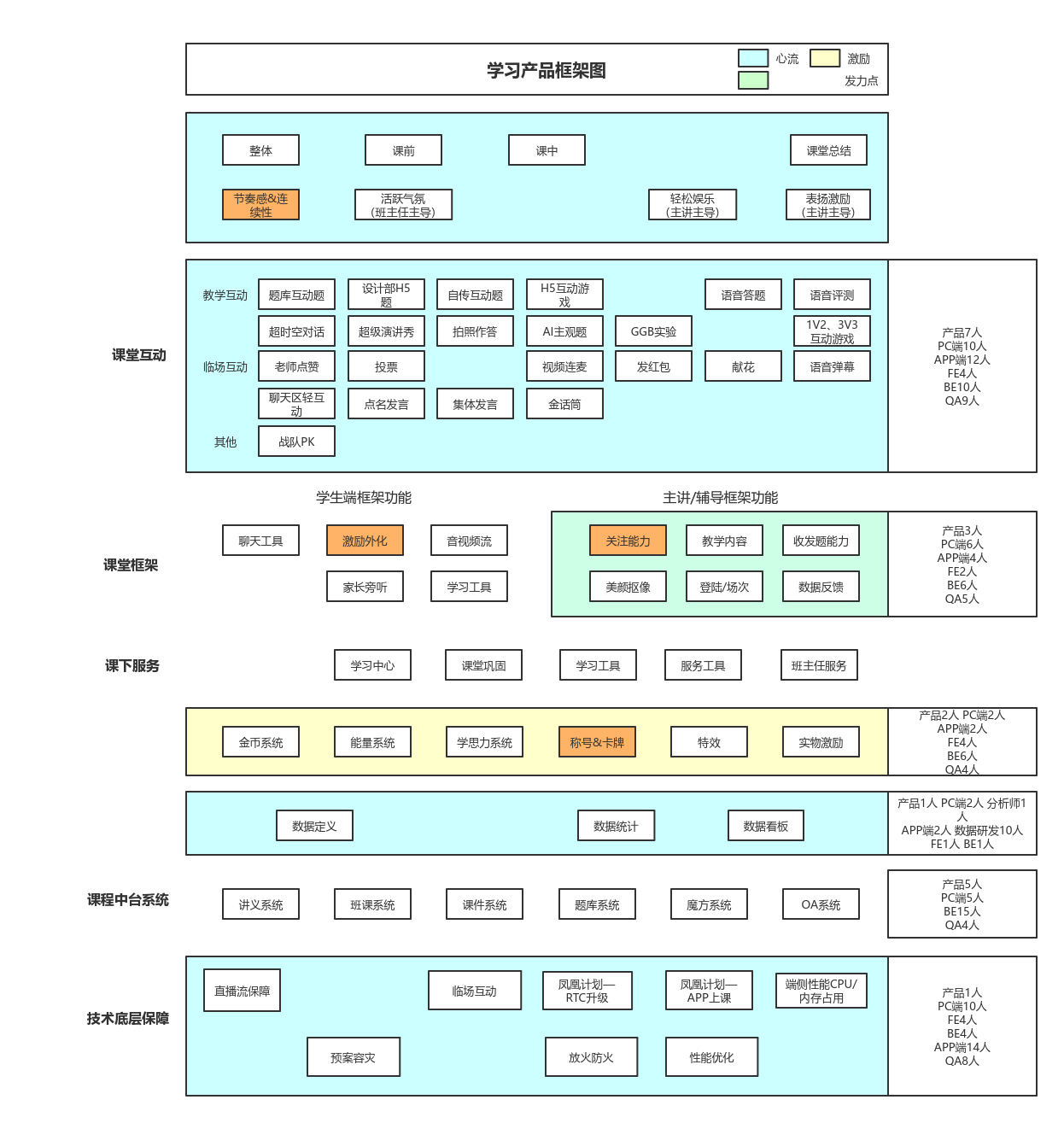产品架构图 | processon免费在线作图,在线流程图,在线思维导图 |