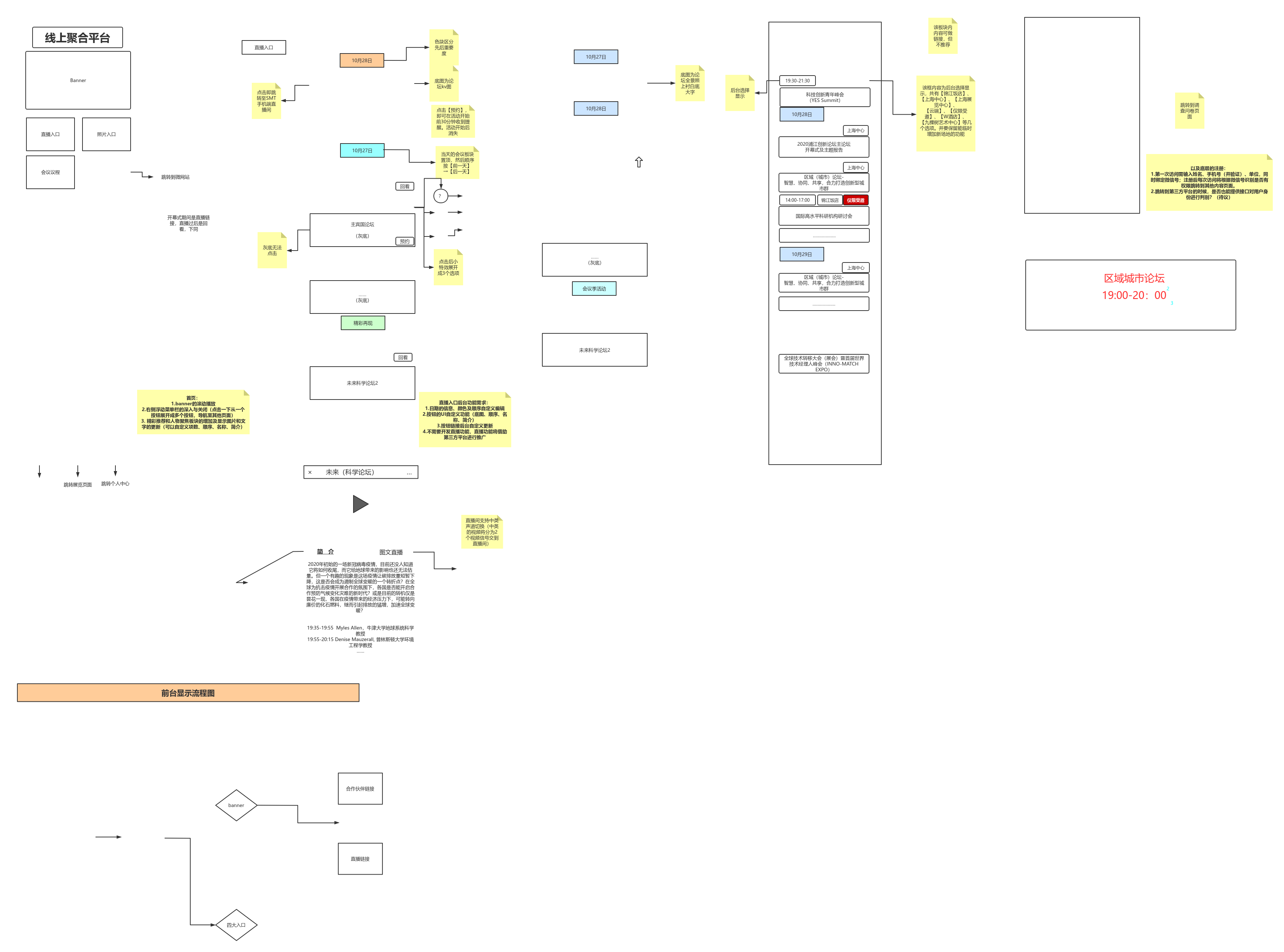 浦江h5框架图 | processon免费在线作图,在线流程图,在线思维导图