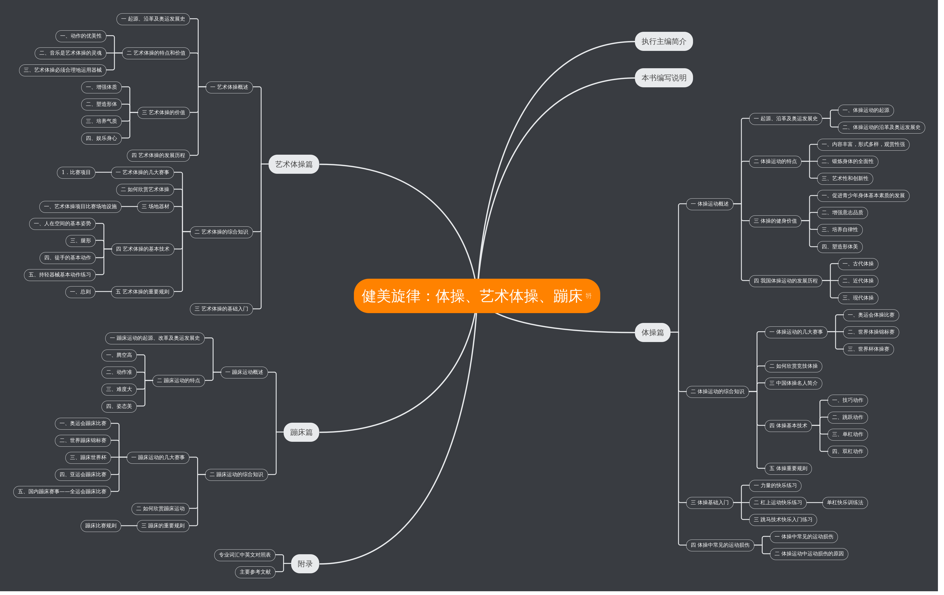 体操,艺术体操,蹦床 | processon免费在线作图,在线流程图,在线思维导