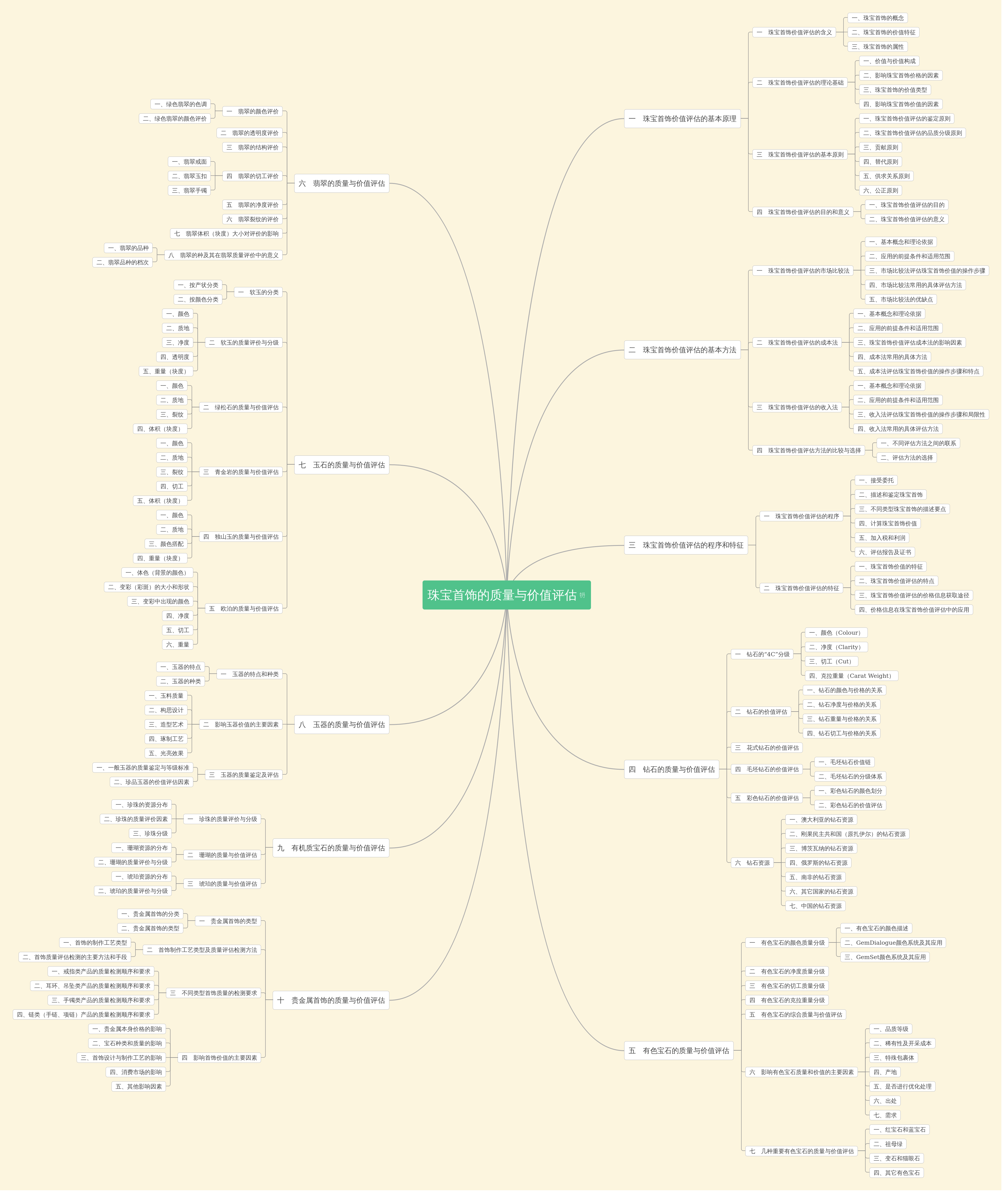 processon免费在线作图,在线流程图,在线思维导图