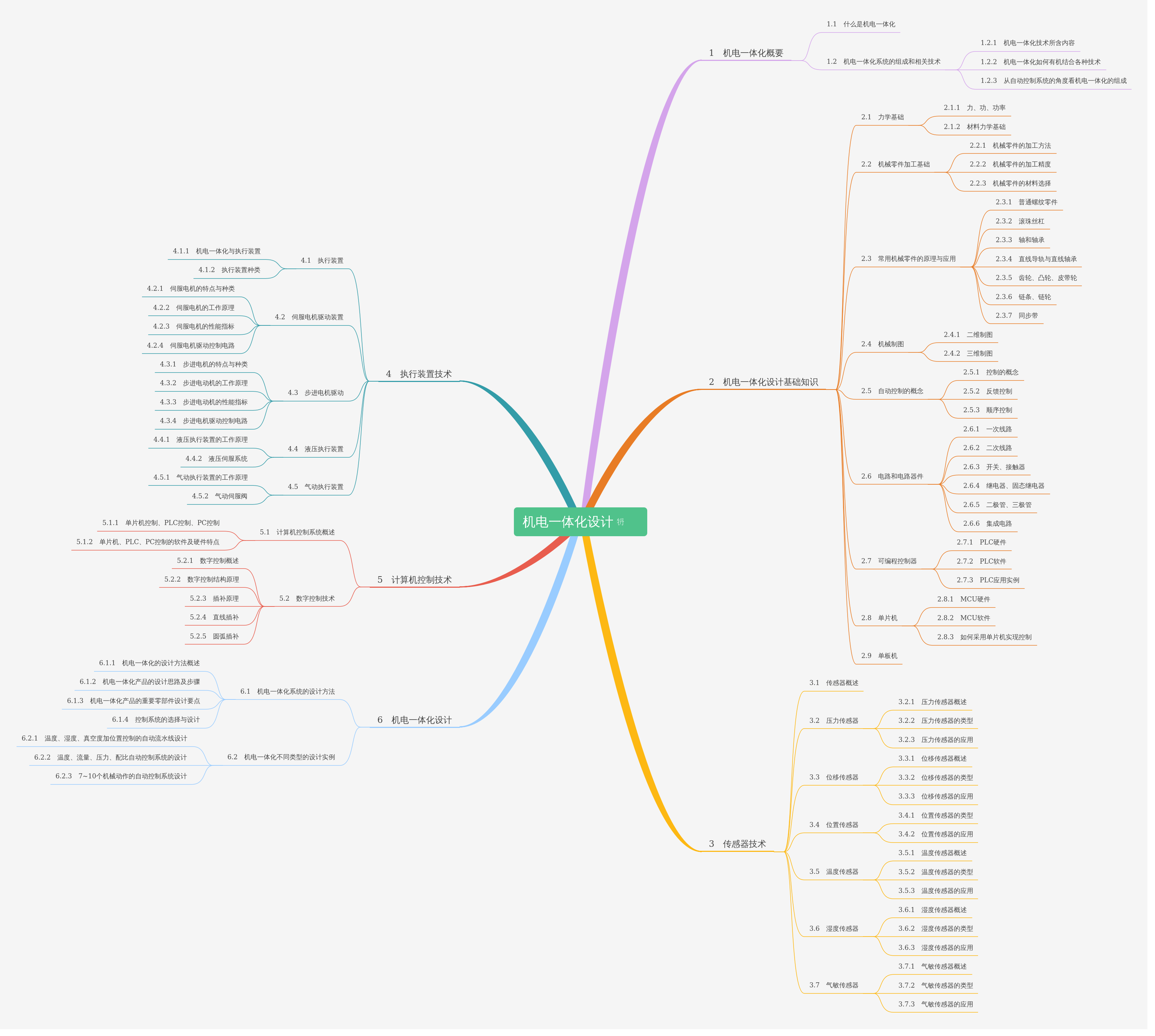 机电一体化设计 | processon免费在线作图,在线流程图,在线思维导图