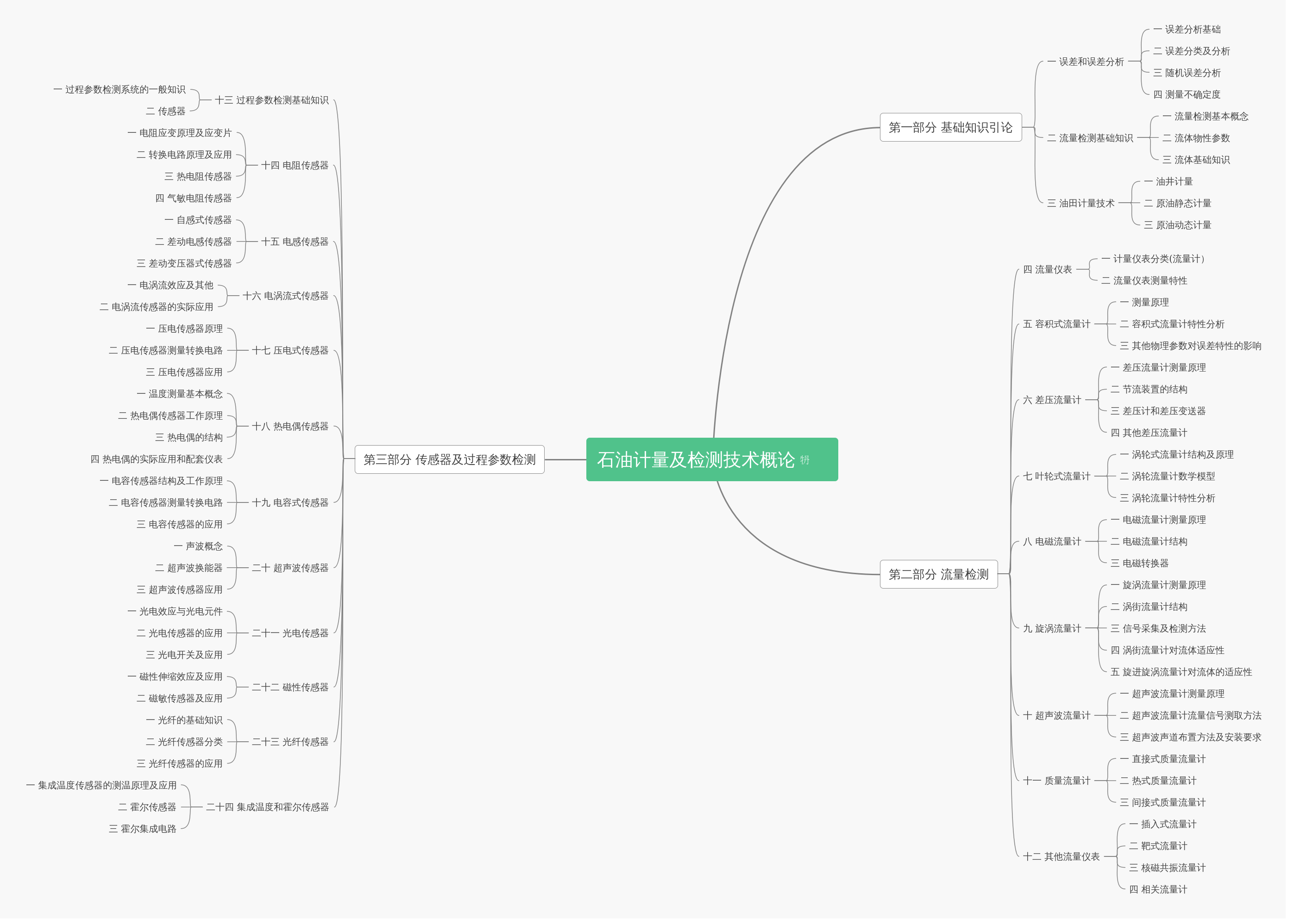 processon免费在线作图,在线流程图,在线思维导图