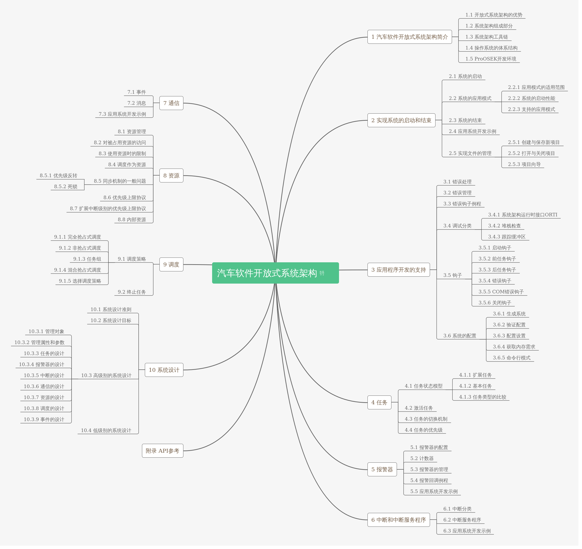 软件开放式系统架构 | processon免费在线作图,在线流程图,在线思维导