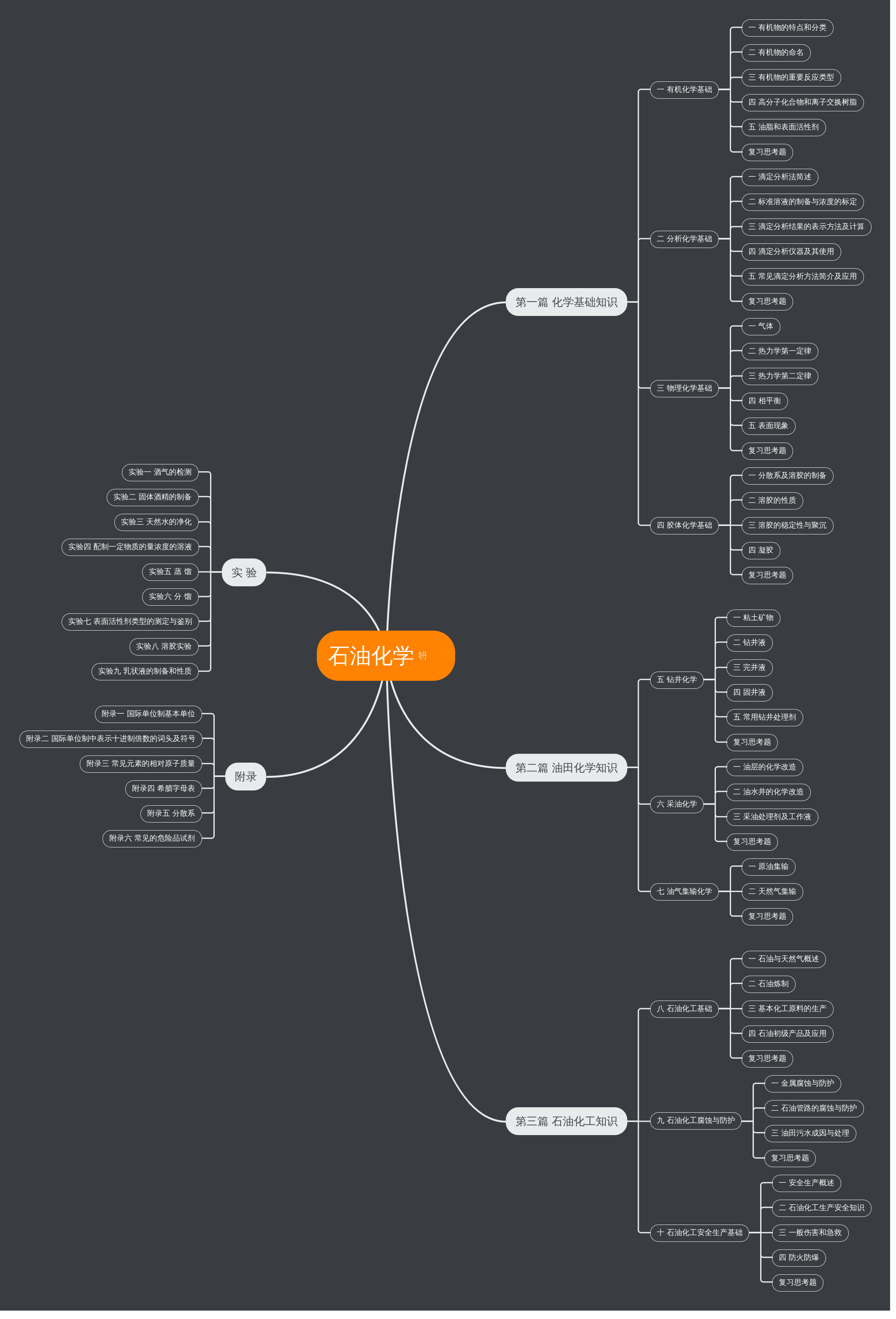 石油化学 | processon免费在线作图,在线流程图,在线思维导图