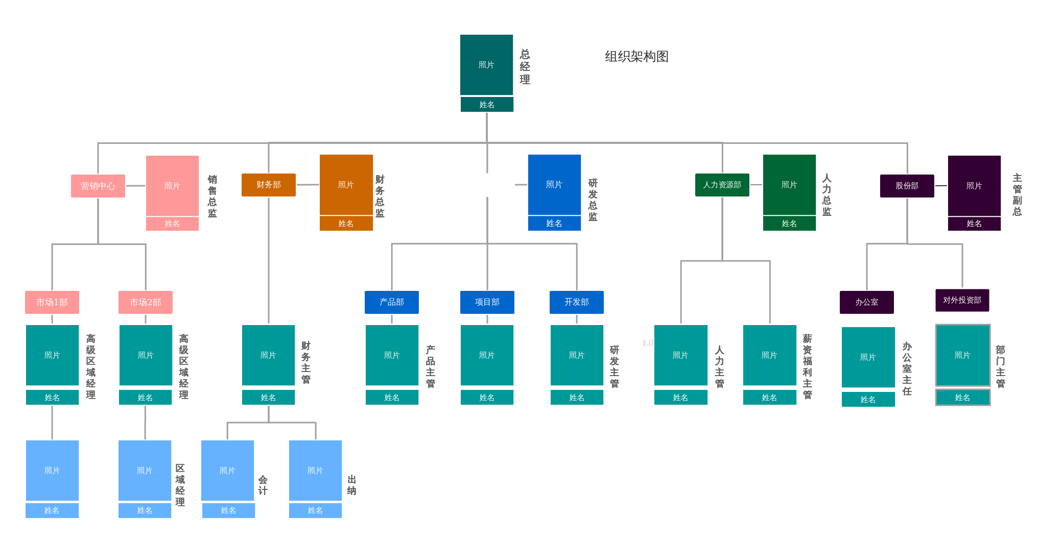 企业组织结构图