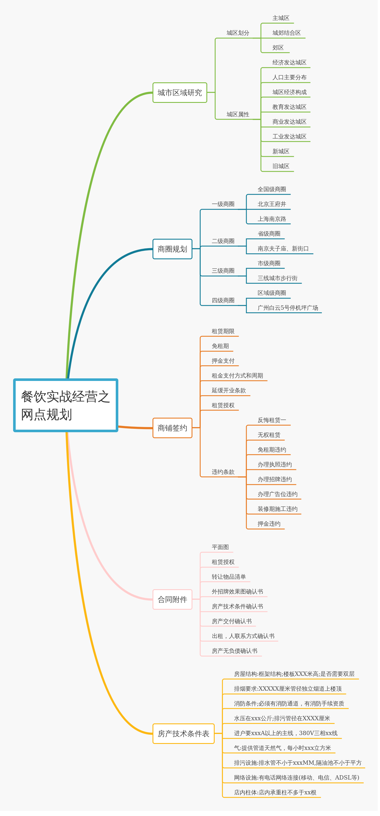 processon免费在线作图,在线流程图,在线思维导图
