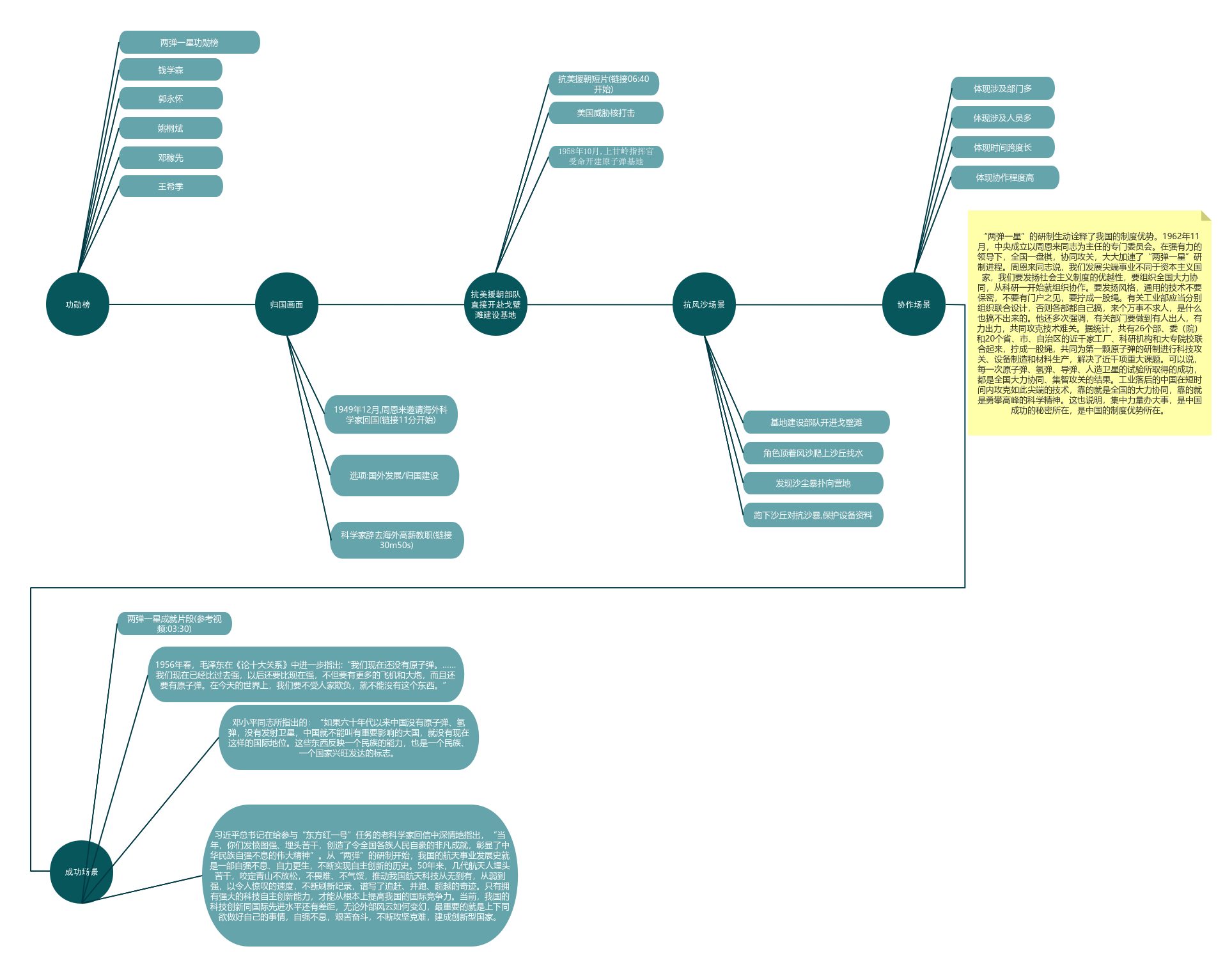 两弹一星设计构思