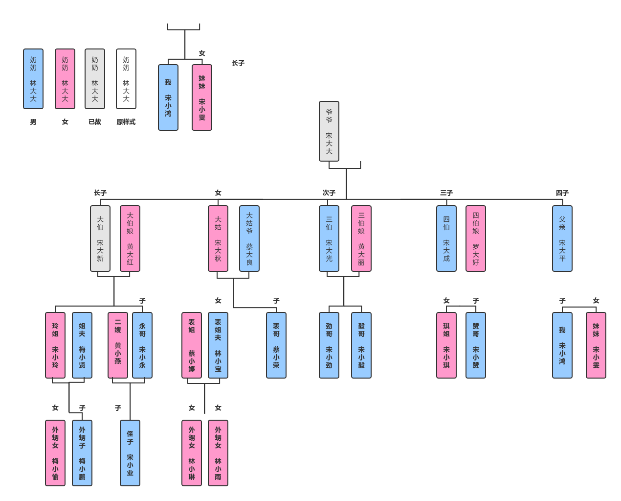 家谱族谱 | processon免费在线作图,在线流程图,在线思维导图
