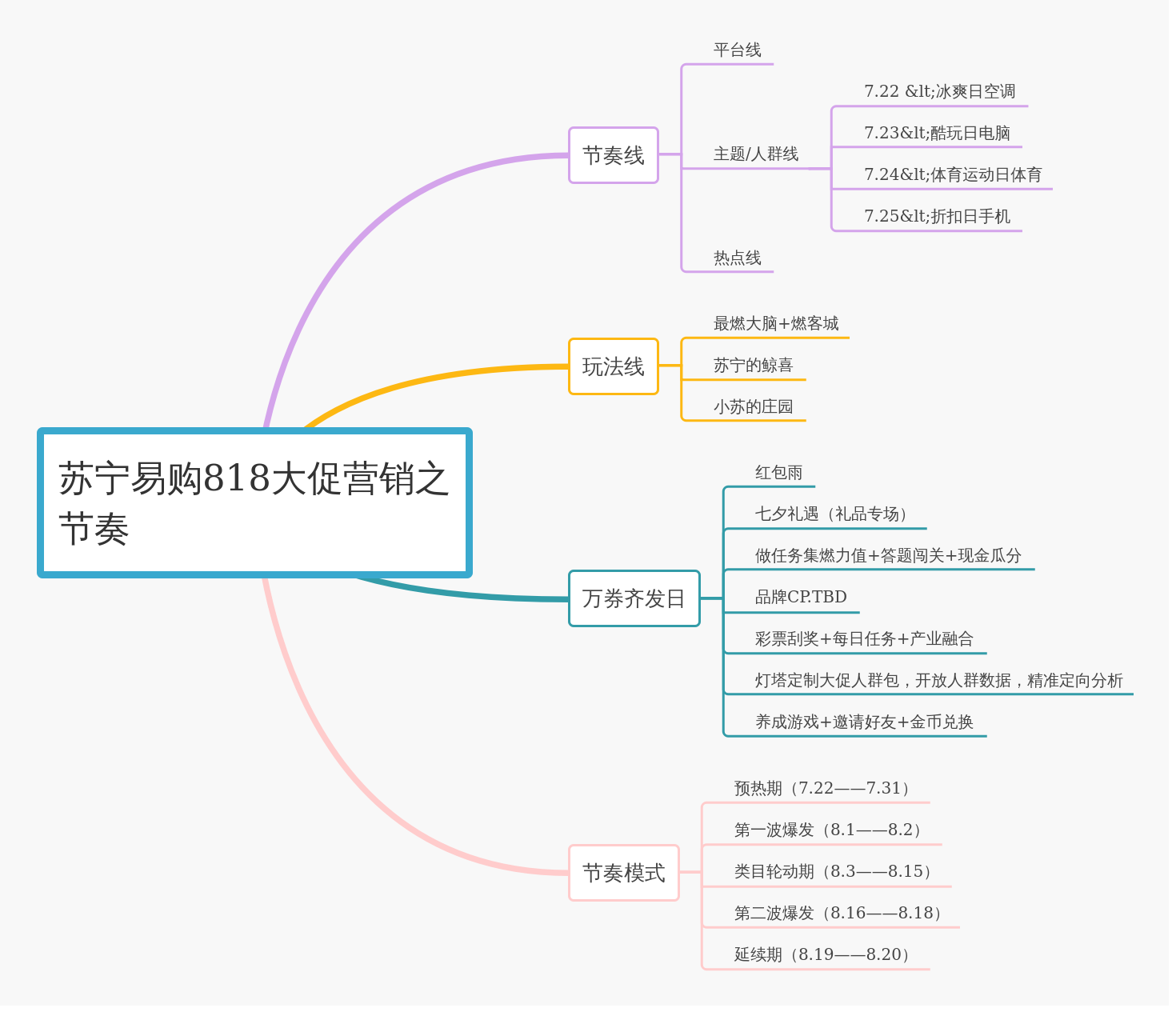 processon免费在线作图,在线流程图,在线思维导图