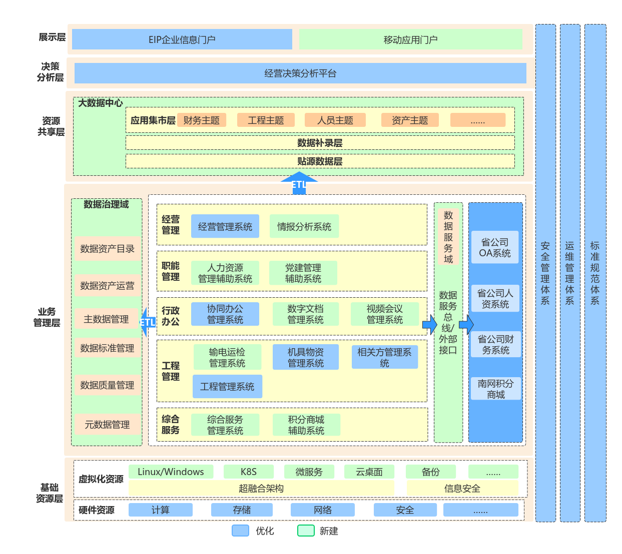 广能发信息化规划蓝图1109