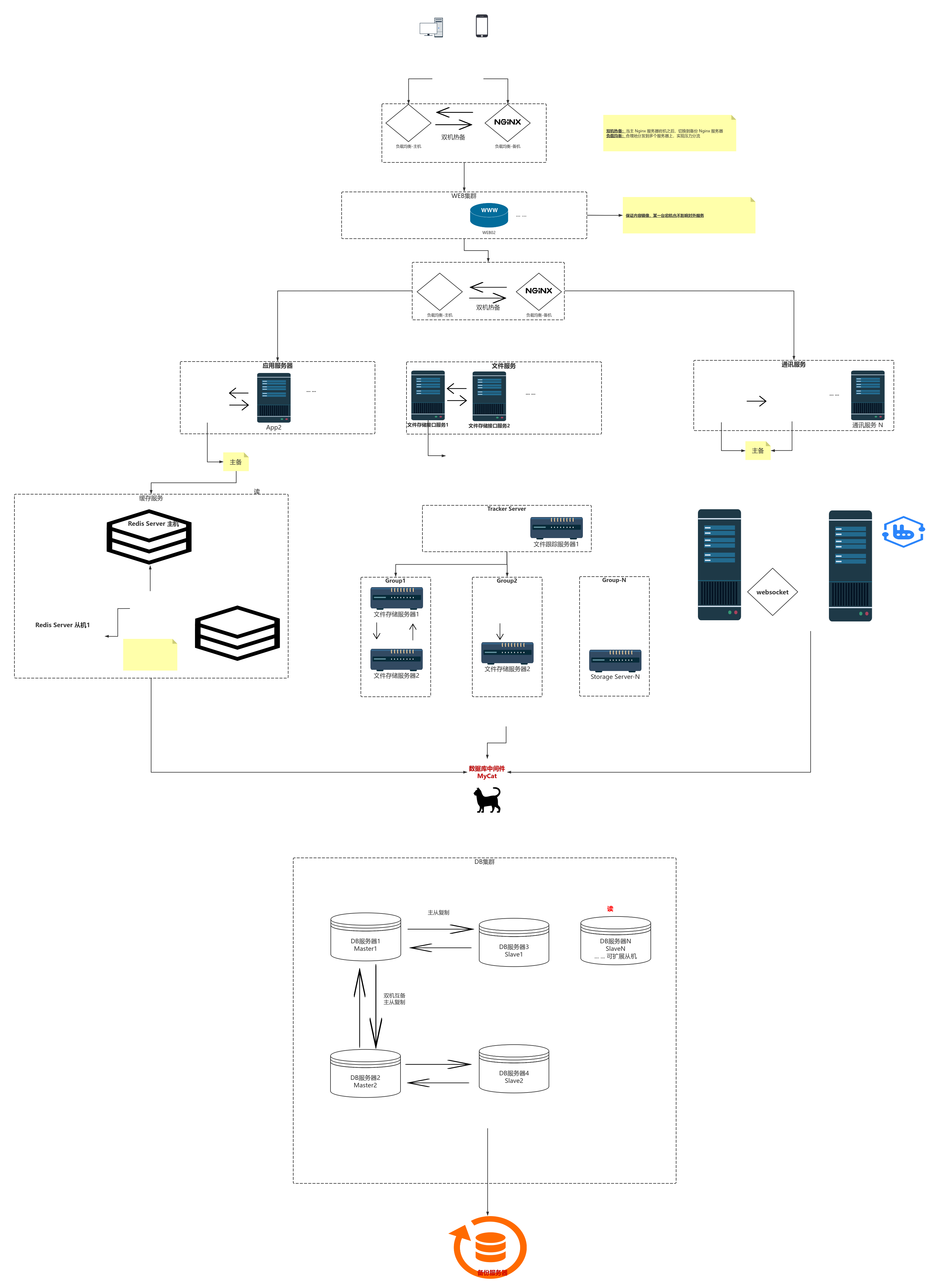 公司服务器架构